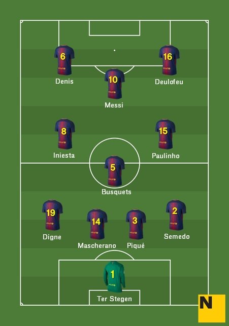 Alineación Barça Eibar Lliga 2017 18