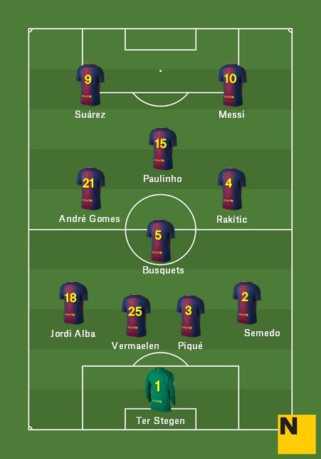 Aposta Vila real Barça Lliga 2017 18