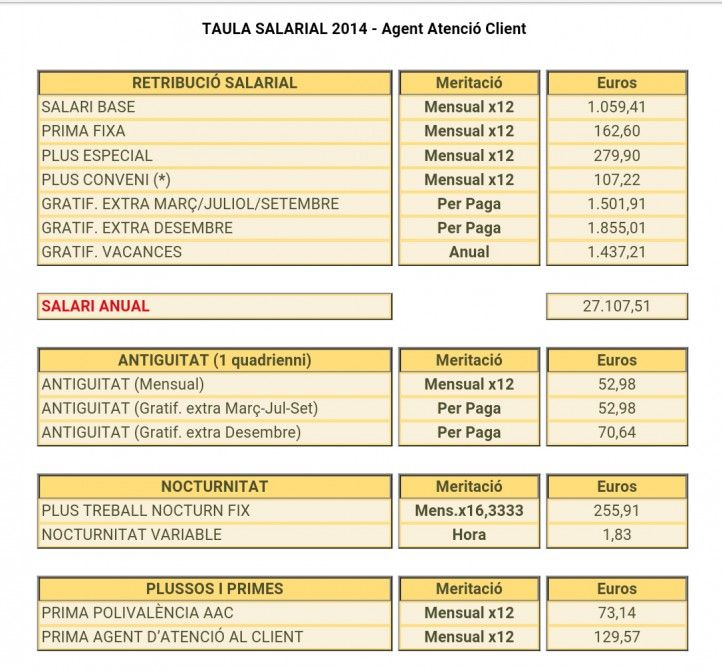 tabla salarial metro