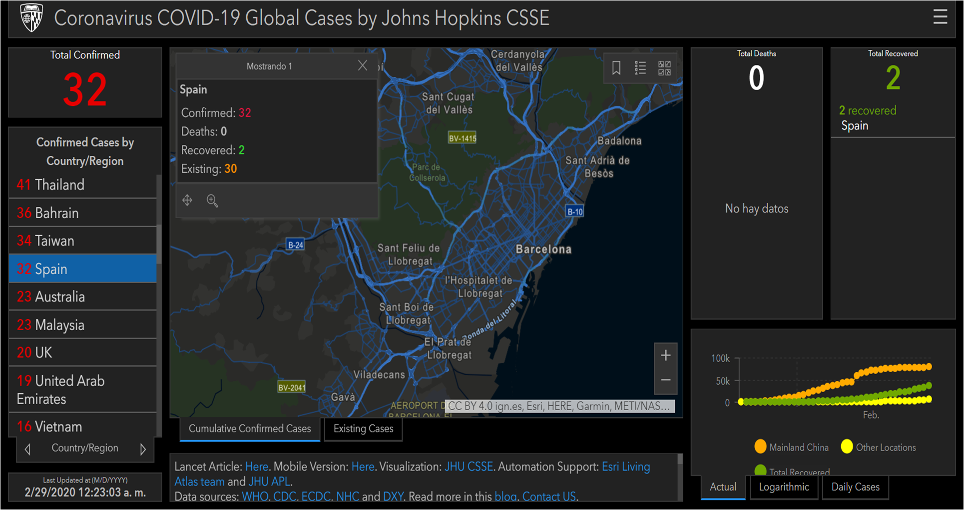 Fourth Catalan coronavirus case, with all four linked directly to travel abroad