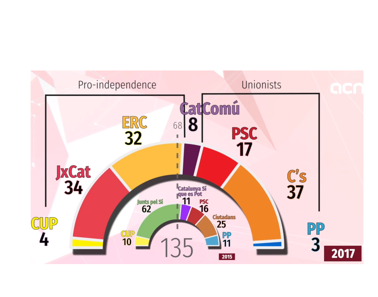 Catalan TV news in 10 minutes