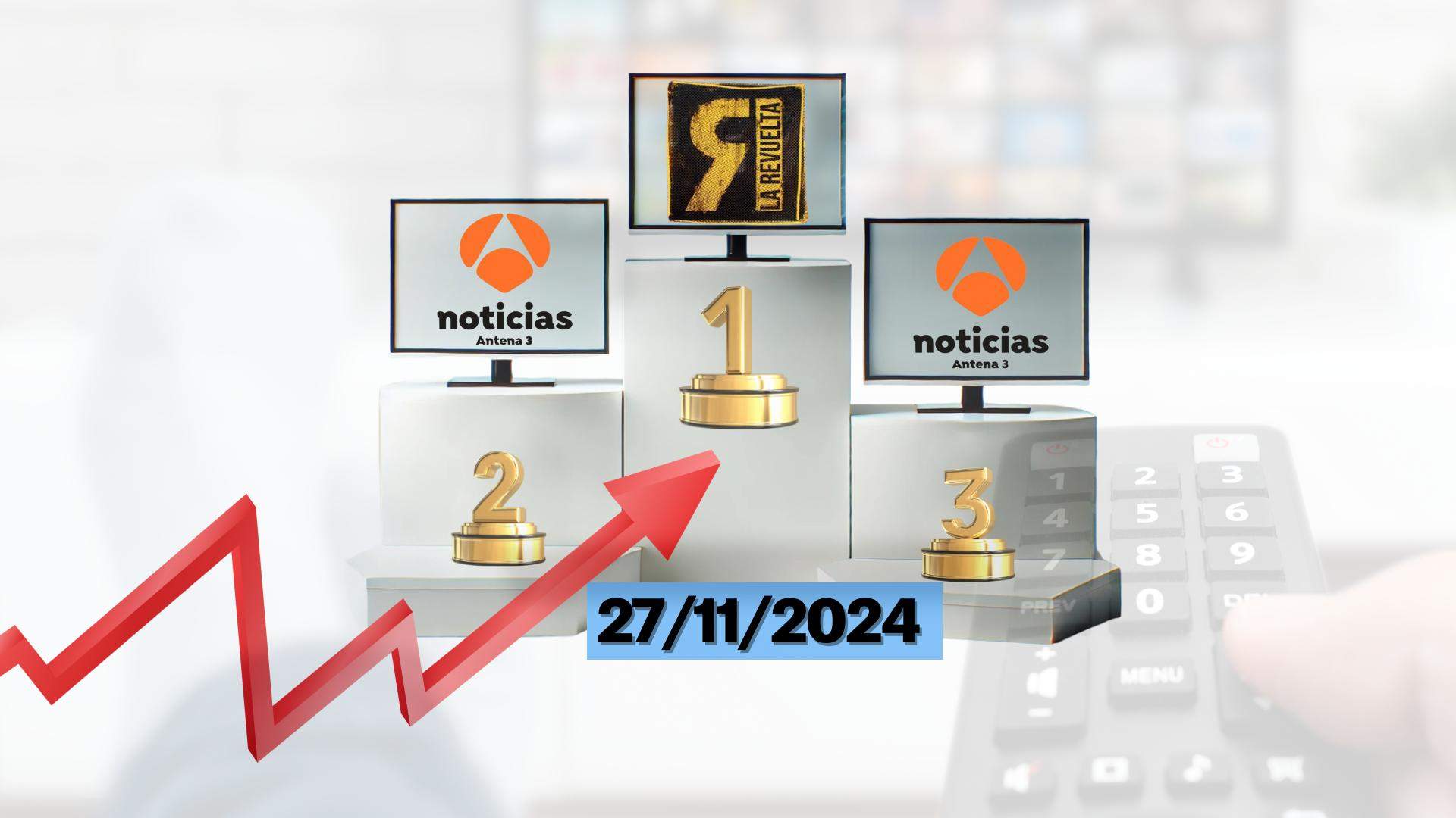 Audiències TV d'ahir, 27 de novembre de 2024: Broncano i 'La Revuelta' arrasen en el 'prime time'