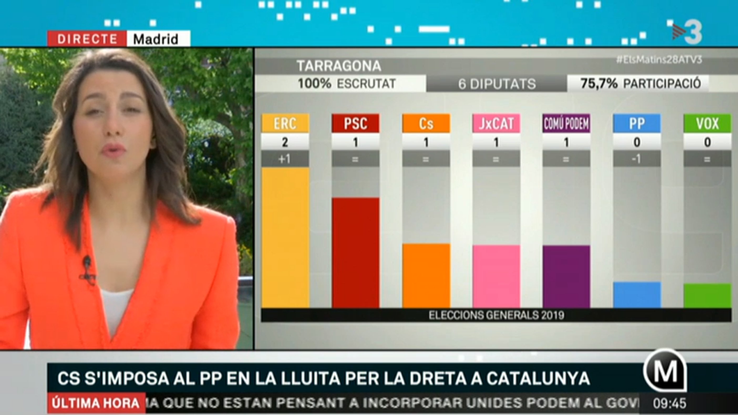 Arrimadas menteix a TV3 i ataca Heredia (per preguntar el mateix que la Griso)