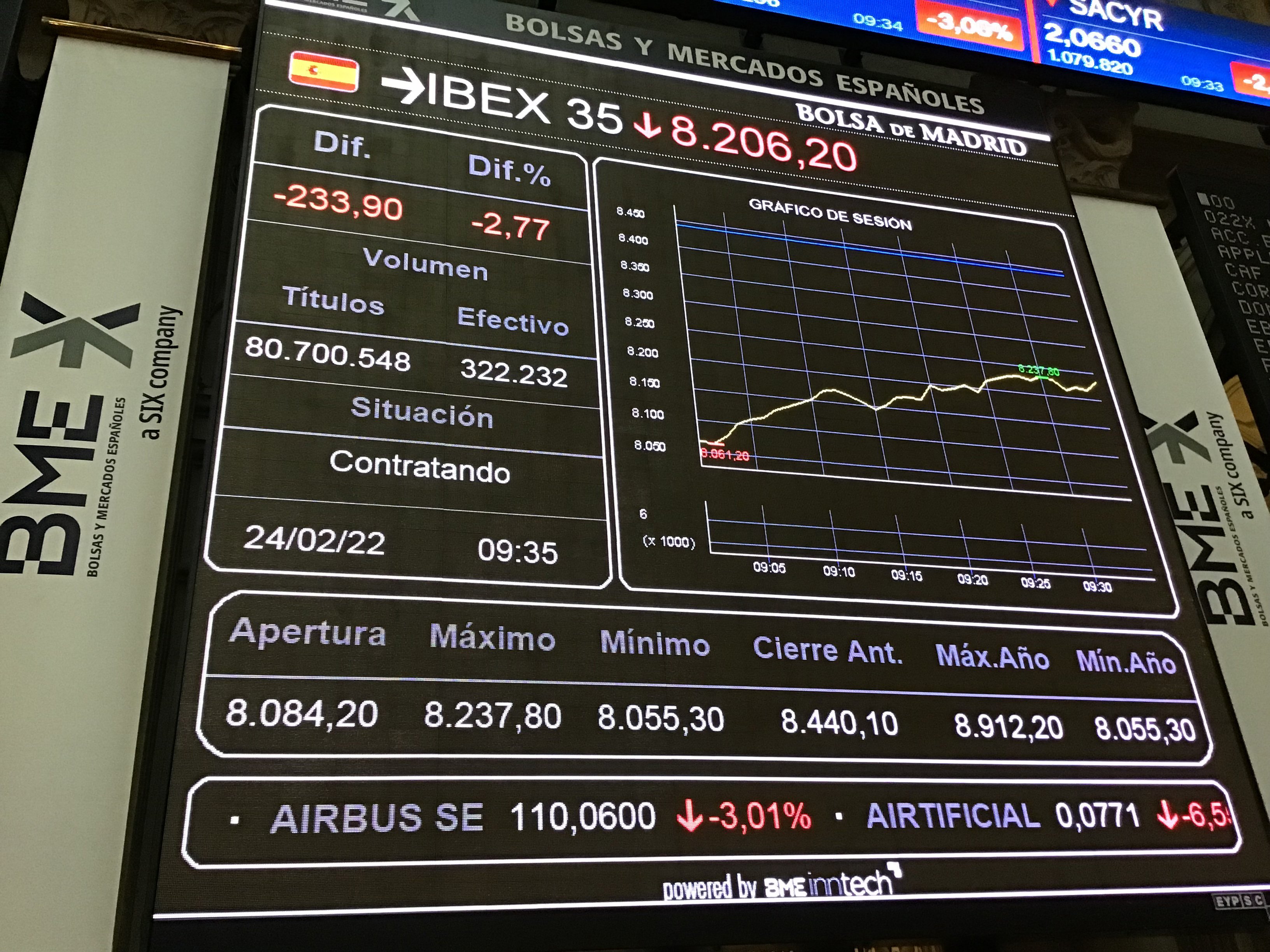 El IBEX 35 avanza un 0,7% y recupera los 9.300 puntos