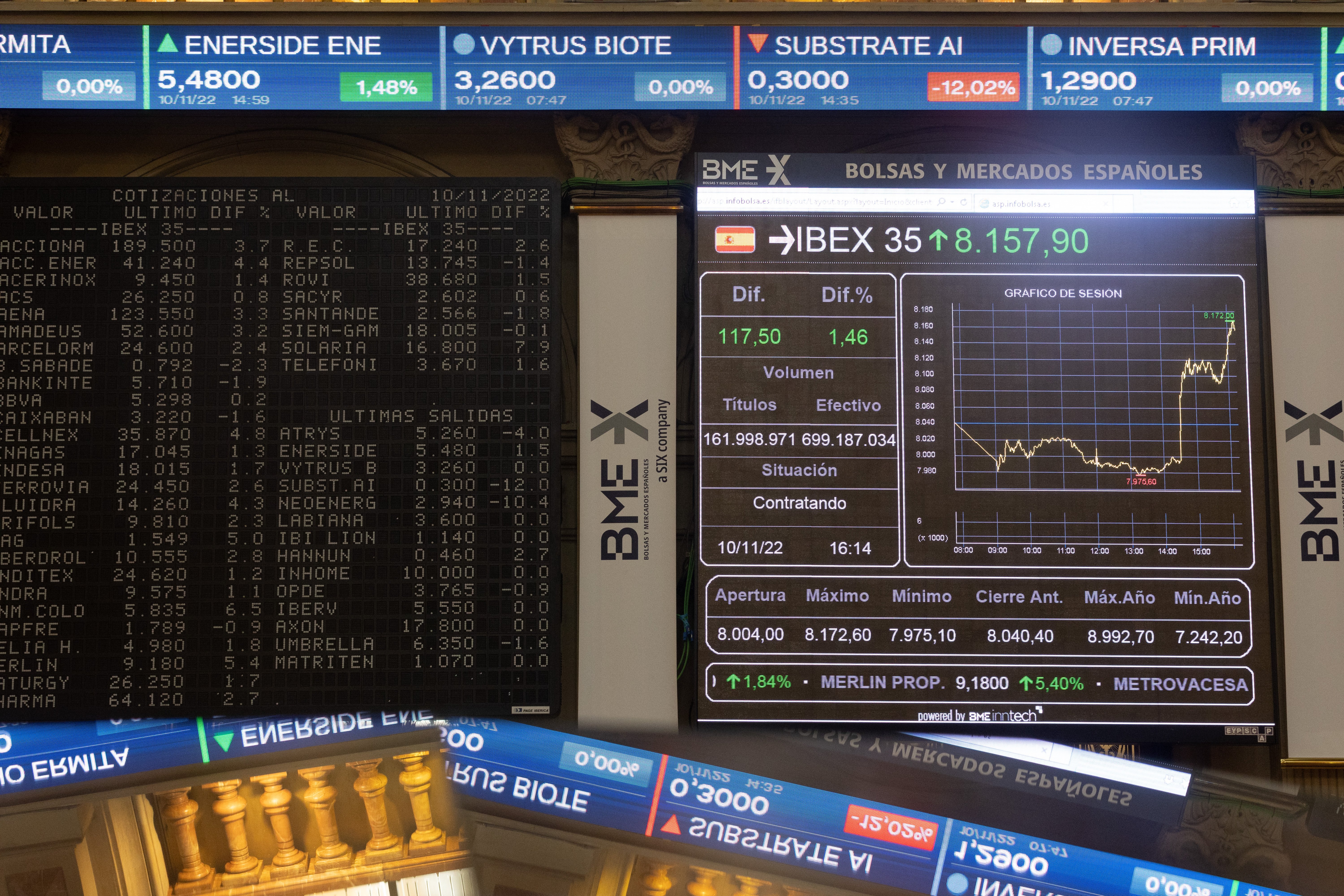 El IBEX corrige su racha bajista y coge aire para las grandes citas