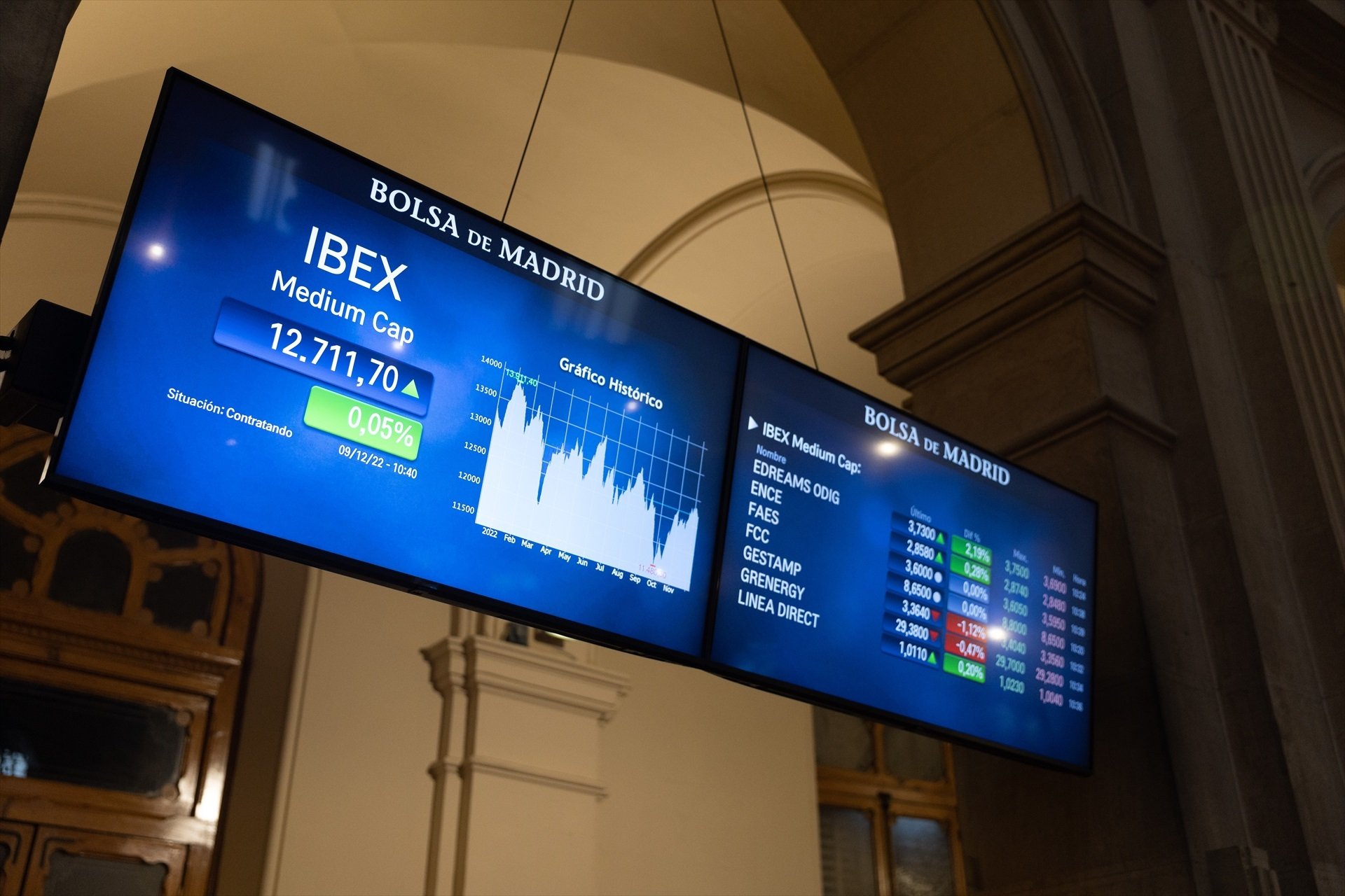 Las bolsas europeas terminan 2022 baratas, pero ¿hasta cuándo?