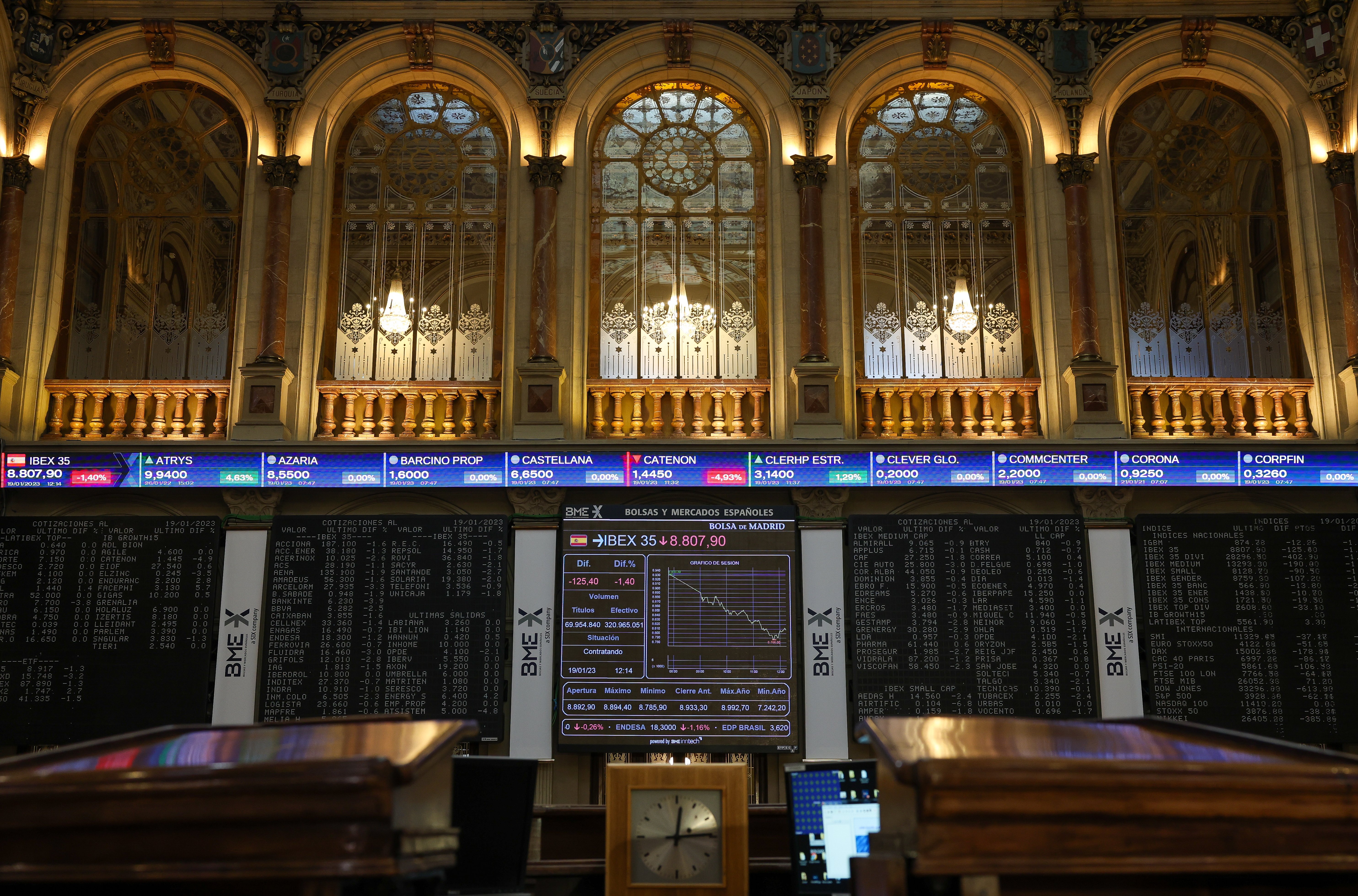 L'IBEX 35 perd força i lluita per no perdre els 9.000 punts