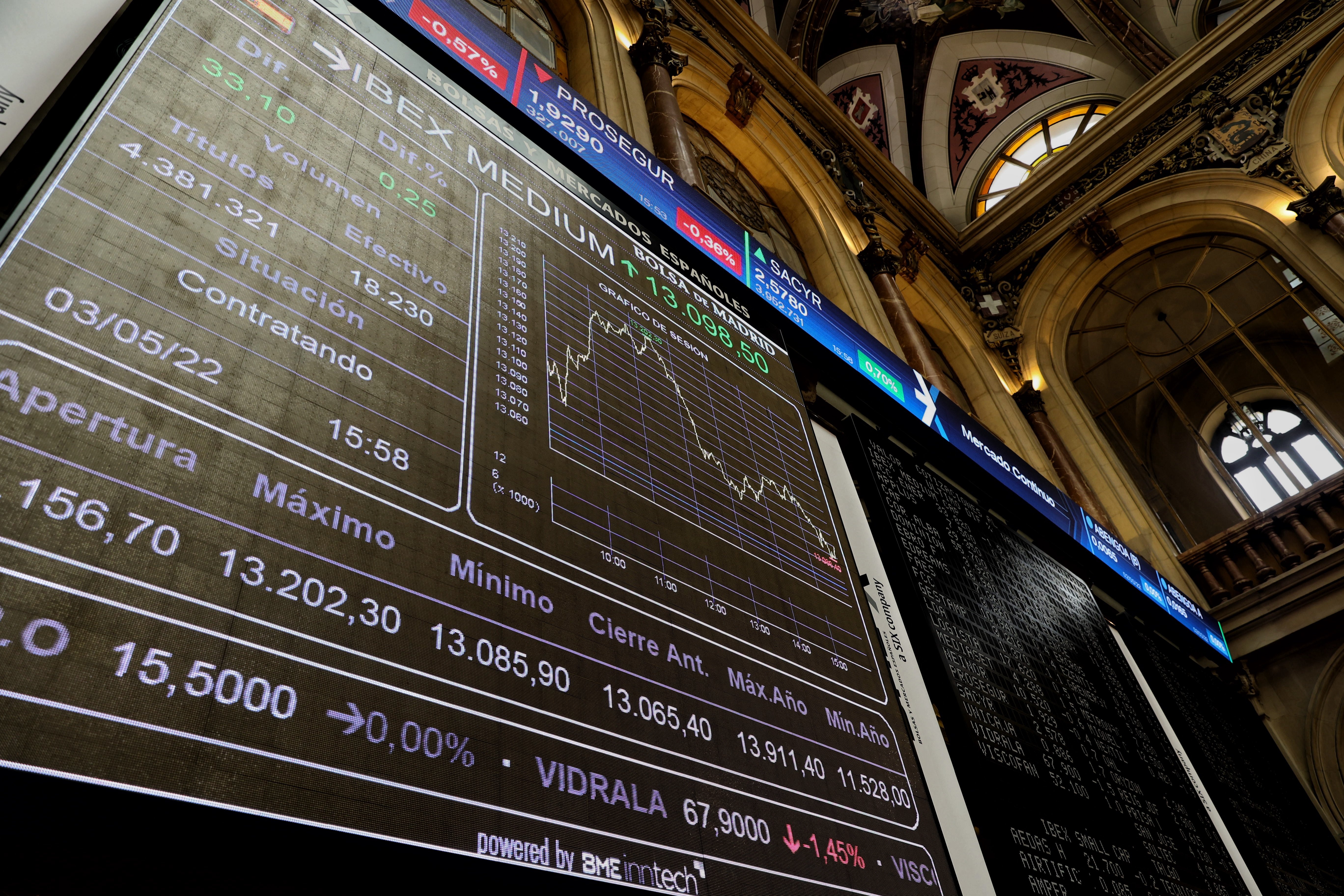 L'IBEX 35 rebota un 2,23% impulsat per la inflació dels Estats Units