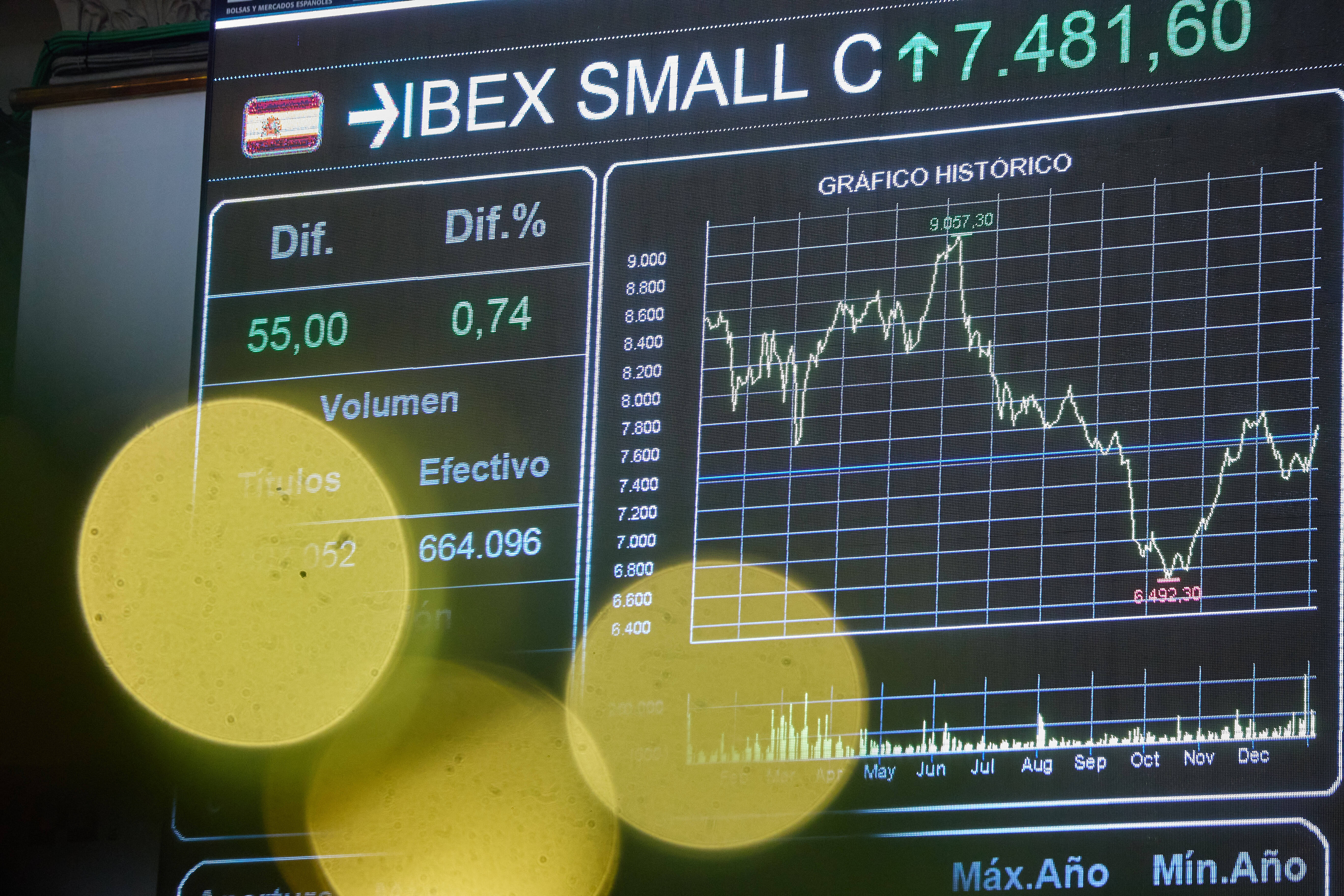 L'IBEX 35 arrenca la setmana liderant els guanys entre les principals borses europees