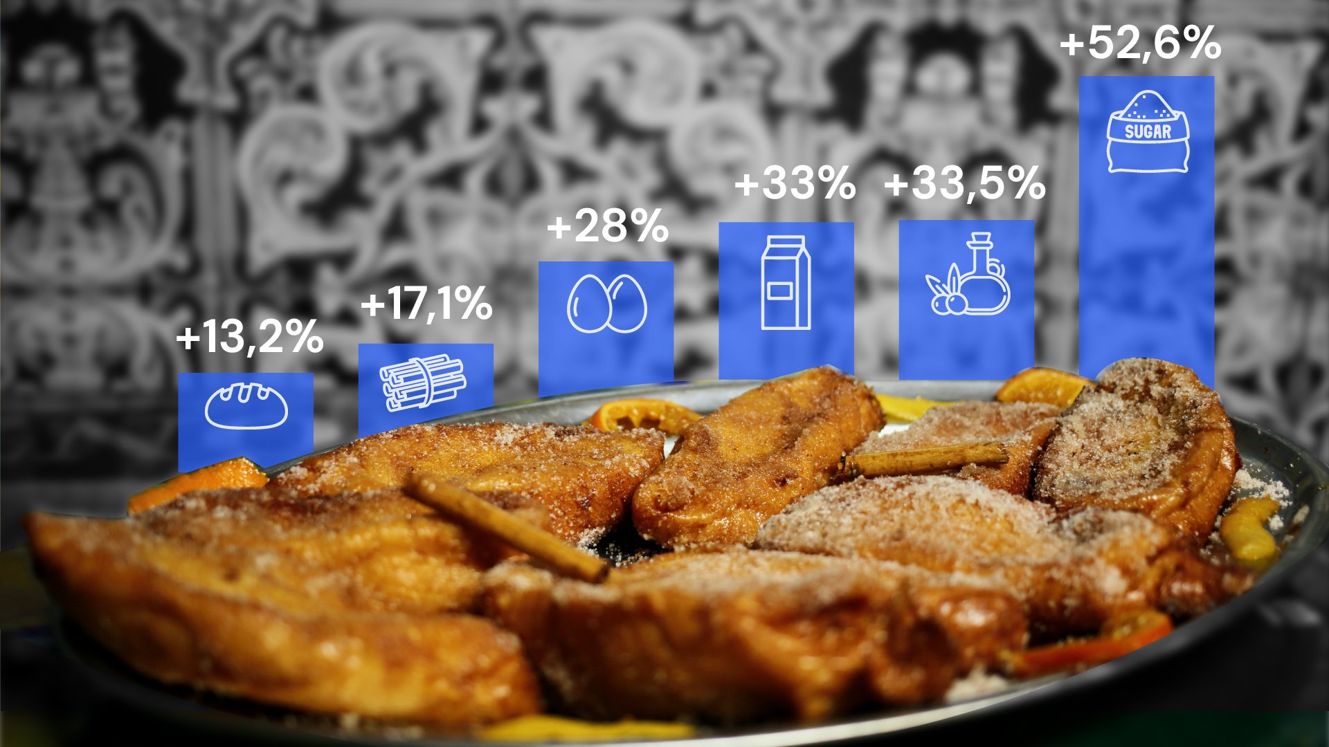 La inflación convierte las torrijas en un lujo