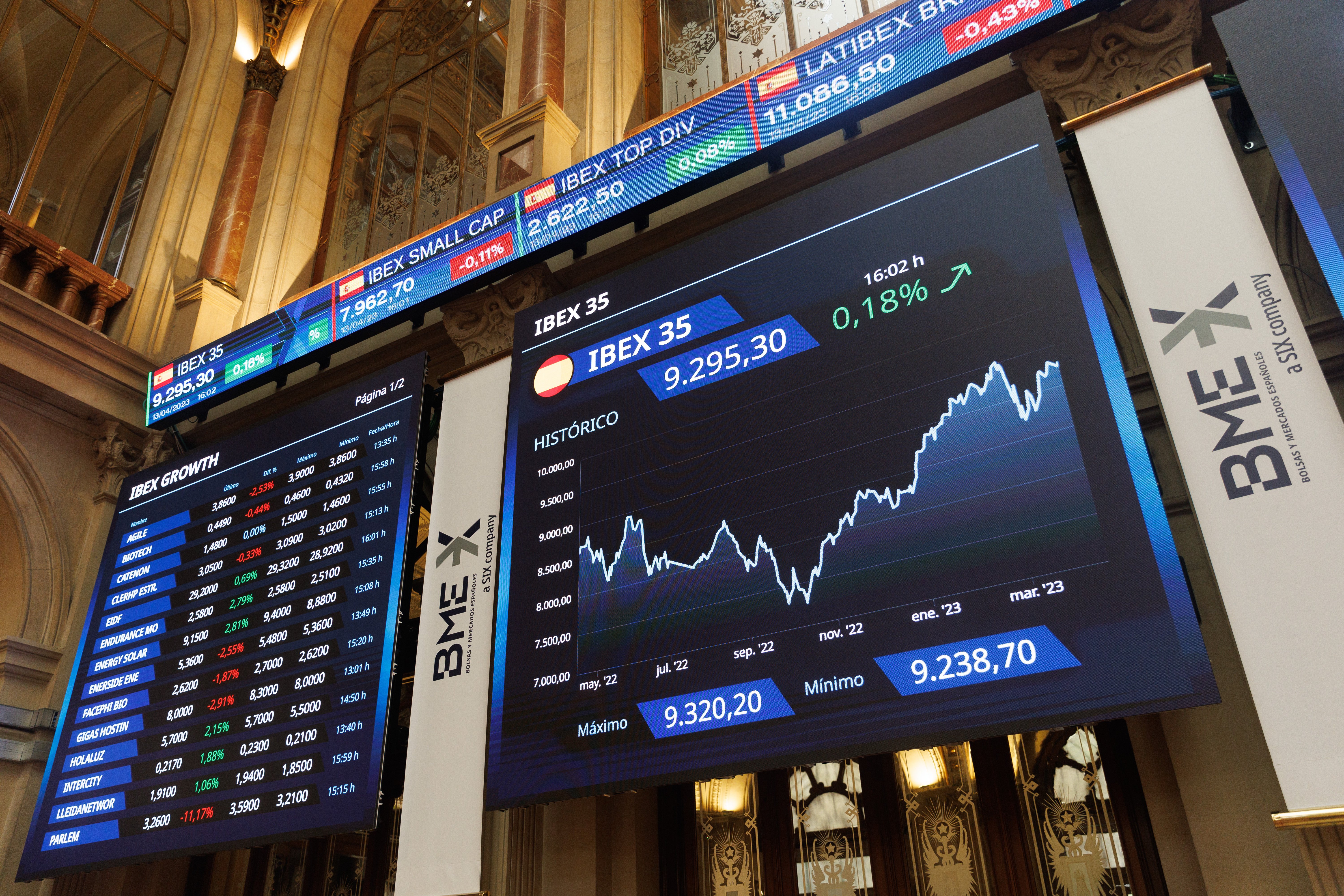 L'IBEX 35 es planta en els 9.300 punts en una sessió marcada pel trasllat de Ferrovial