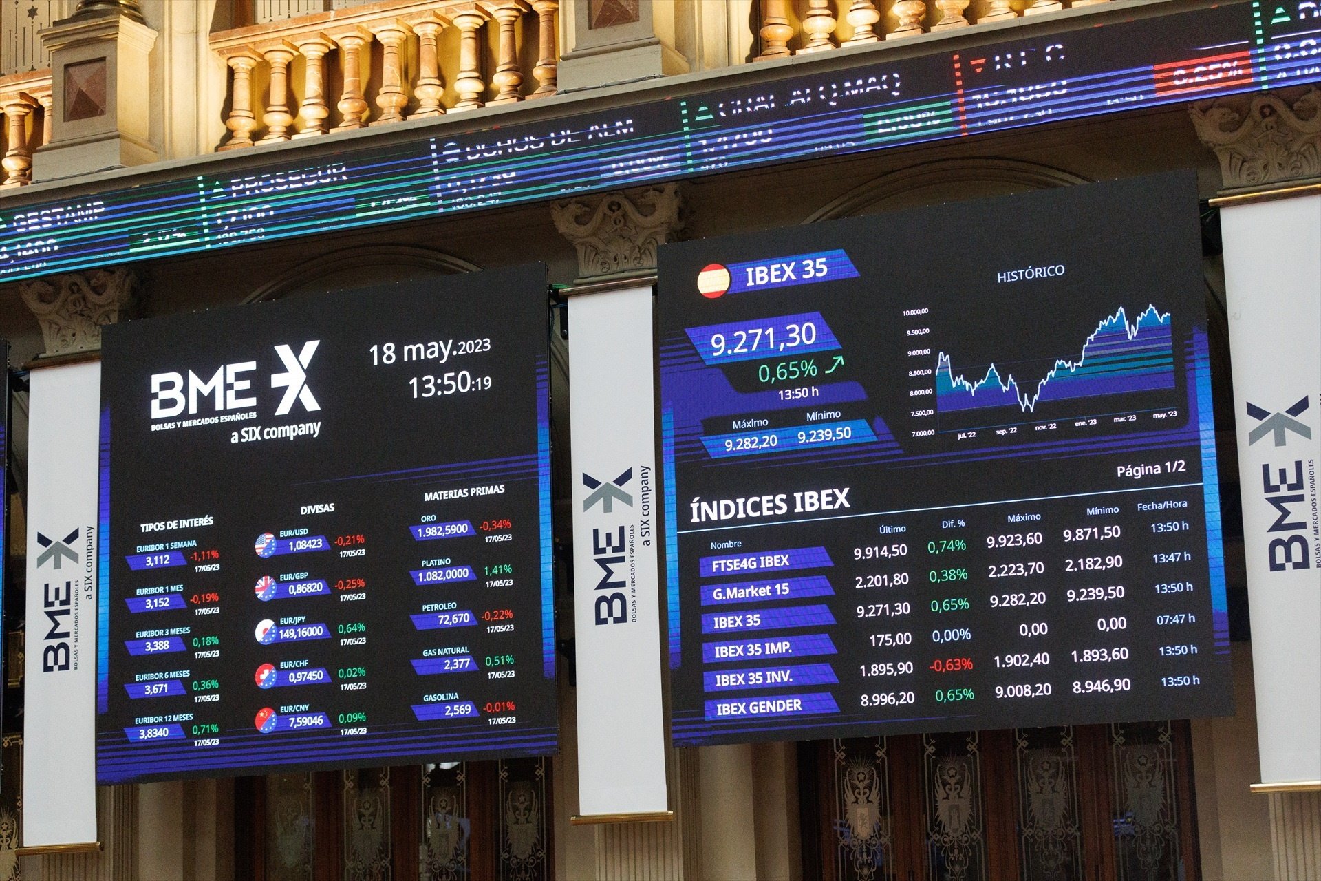 El IBEX 35 abre con ganancias del 0,37% y consolida los 9.200 puntos