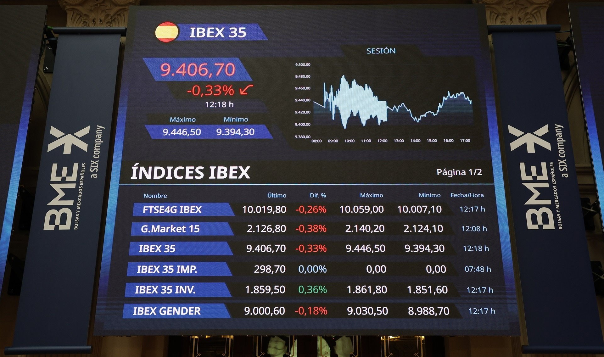 L'Ibex-35 perd un 0,6% llastat per l'efecte contagi de la banca