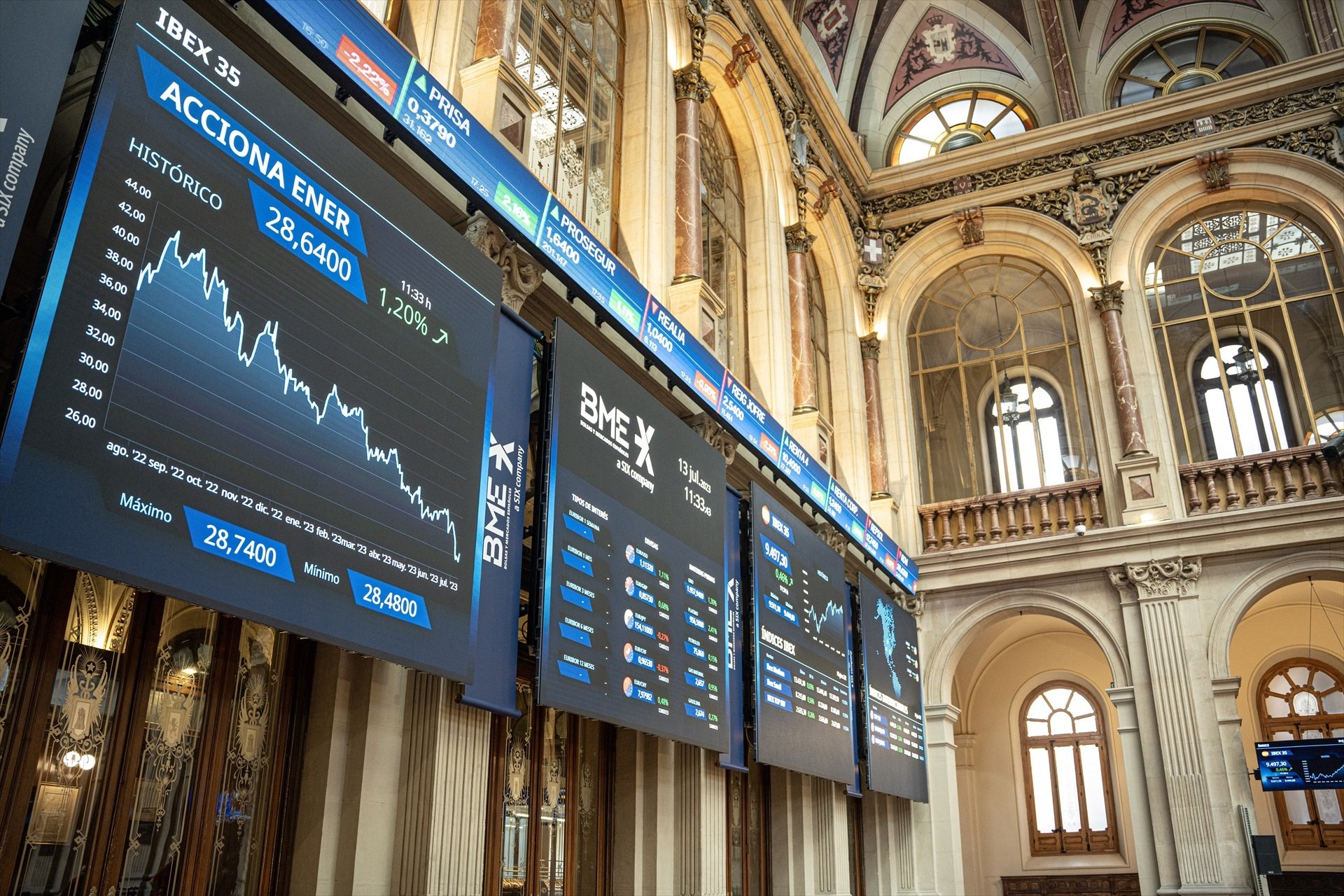 L'Ibex-35 torna a fregar els 9.500 punts després d'una lleu pujada del 0,37%