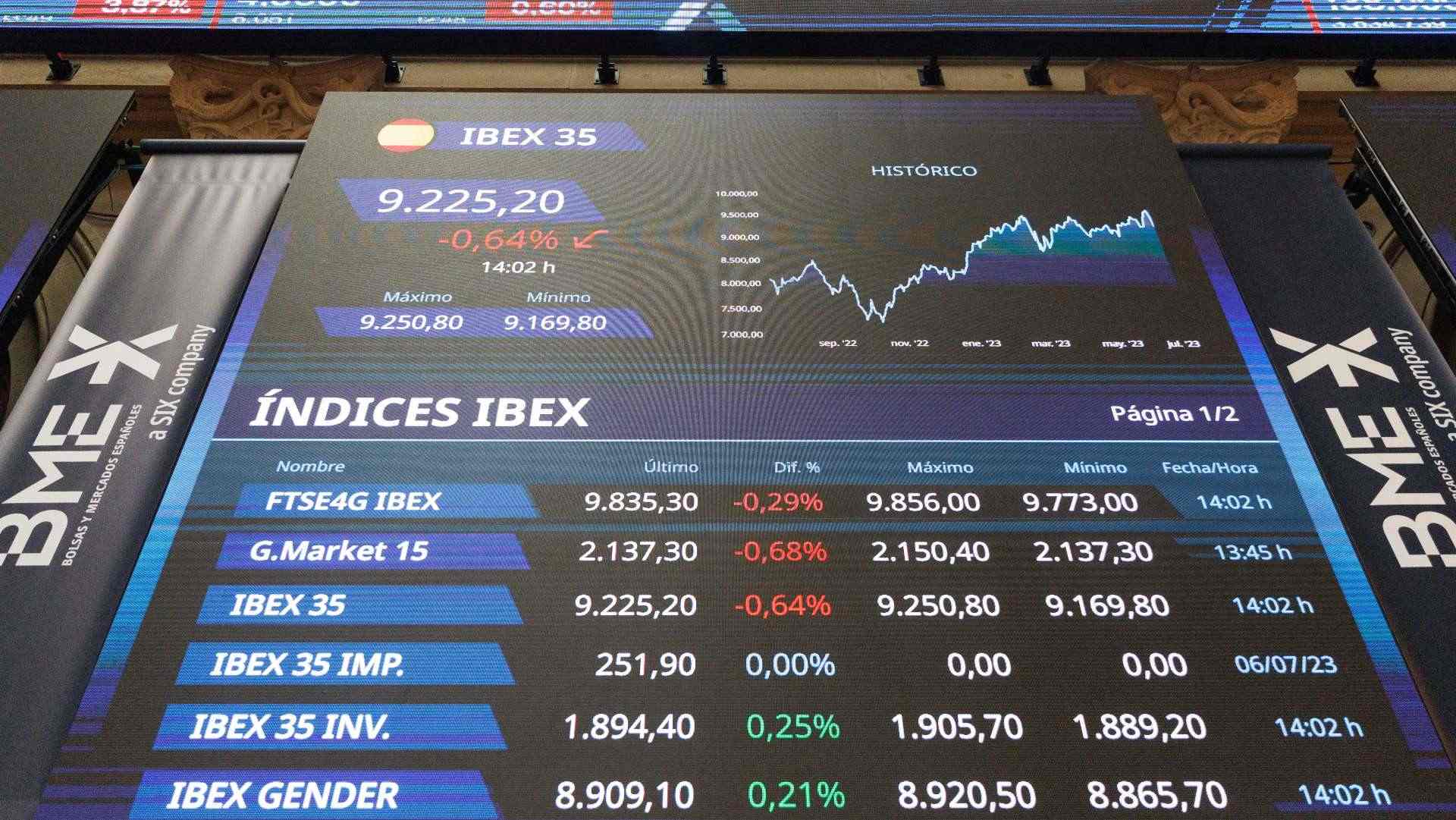 Què esperar de la borsa després de l'estiu? Els refugis davant la incertesa xinesa