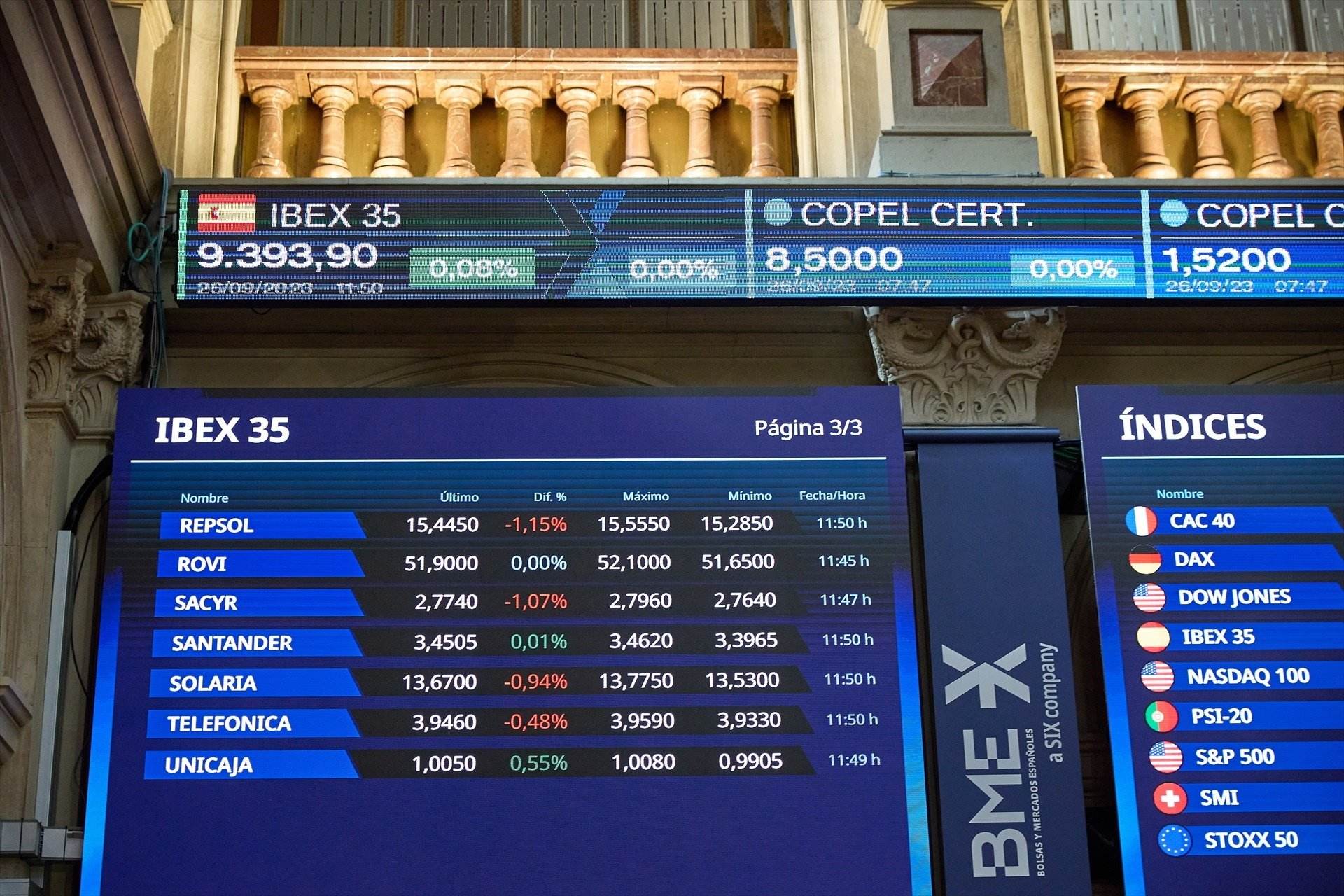 El IBEX 35 corta su racha bajista y aguanta los 9.100 puntos