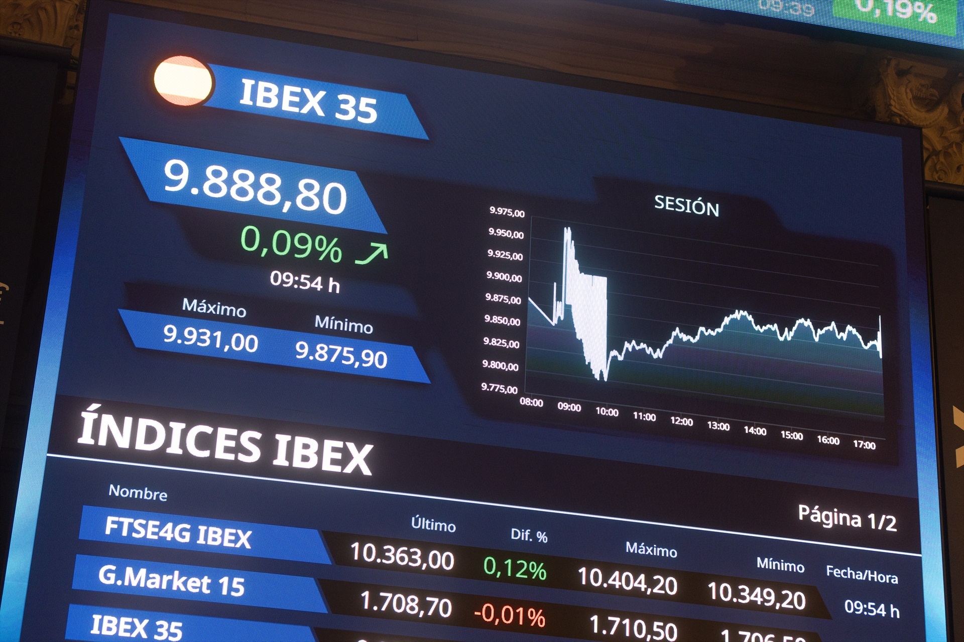 Grifols y la banca empujan al IBEX 35 a rozar la cota de los 10.000 puntos