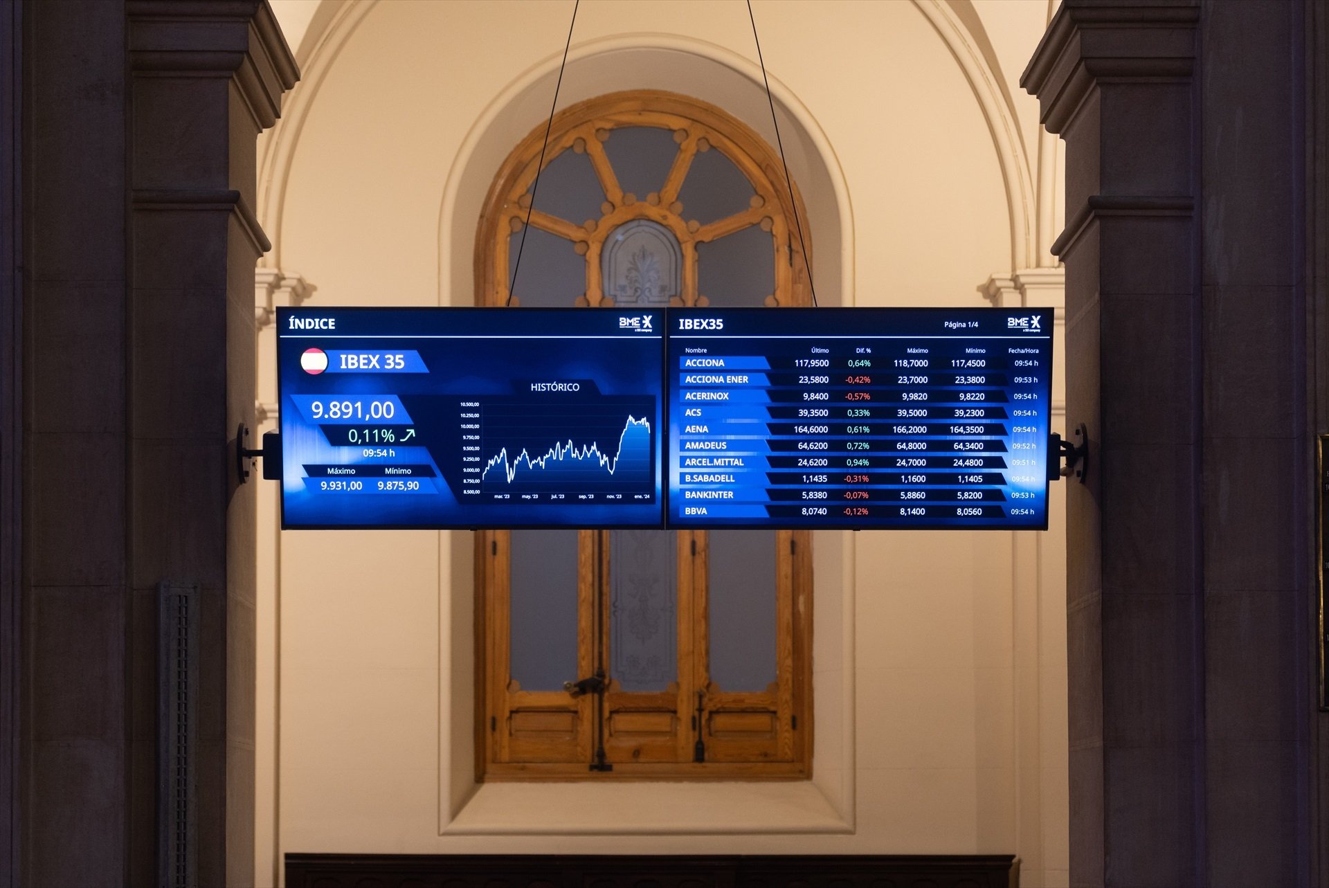 El IBEX recupera los 10.000 puntos con protagonistas como Unicaja y a remolque de Wall Street