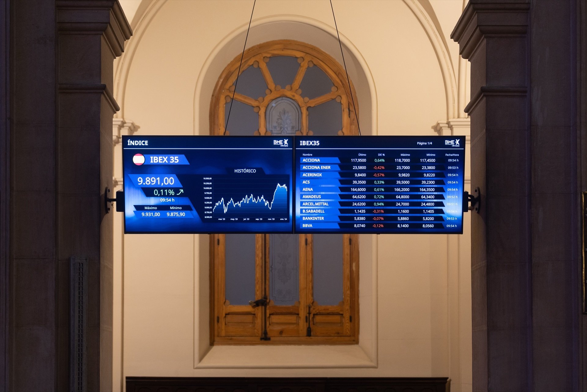Sabadell cae un 5% en la apertura del IBEX, que repunta un 0,4% por encima de los 10.000 puntos