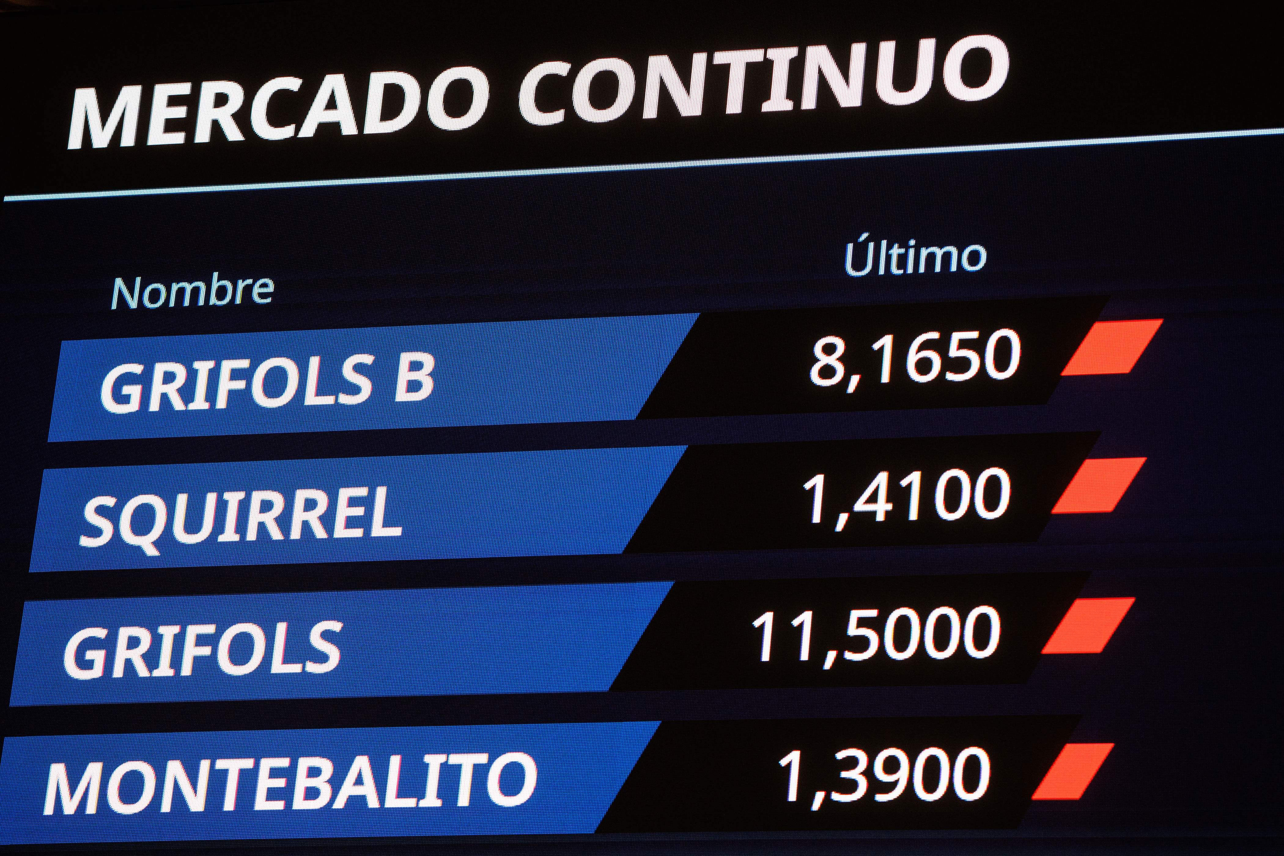 Grifols se hunde un 35% tras presentar resultados y cae más bajo que tras el ataque de Gotham