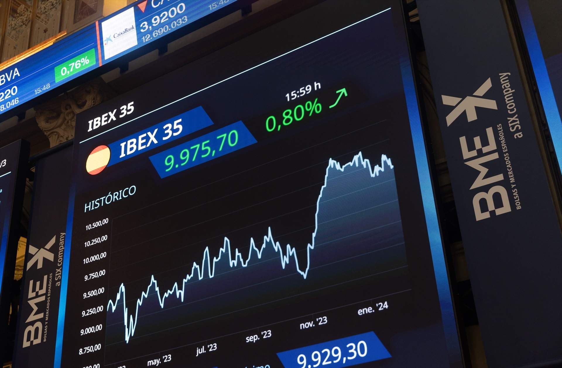 El IBEX sube un 0,2% tras los datos del IPC