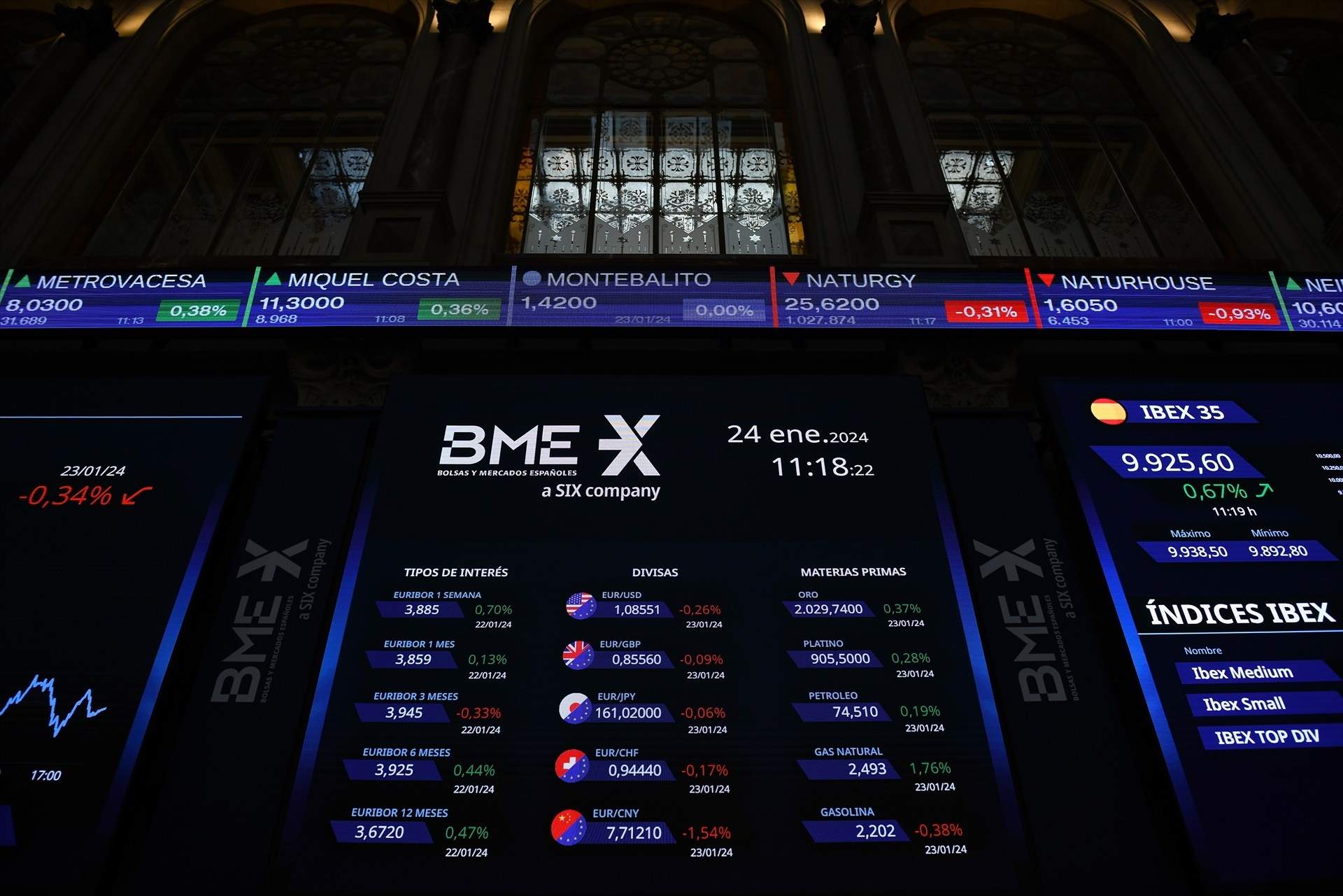 La Borsa puja un 1,02% i voreja els 10.600 punts