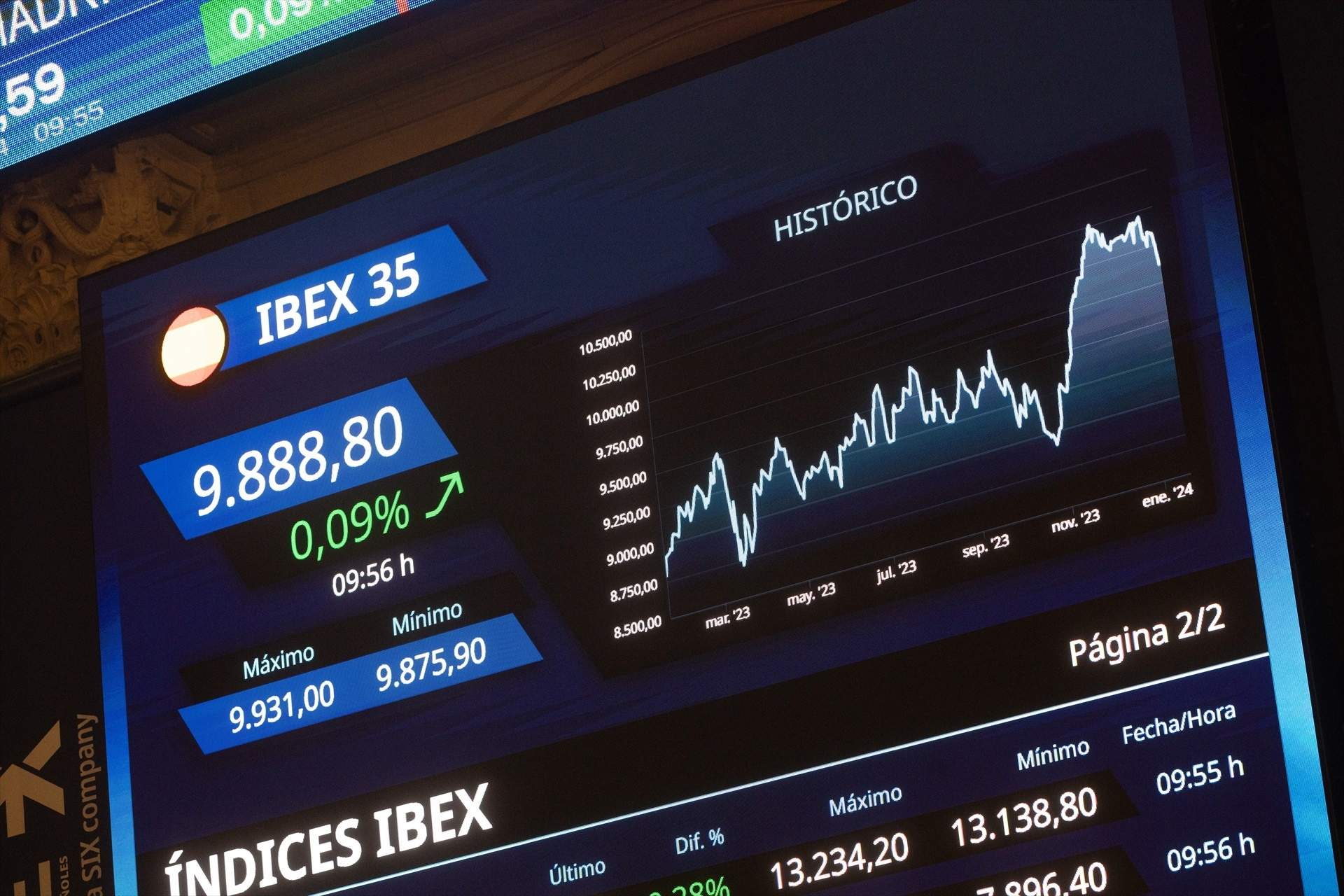 La Borsa cau un 0,38% per la inflació dels Estats Units, però manté els 10.700 punts