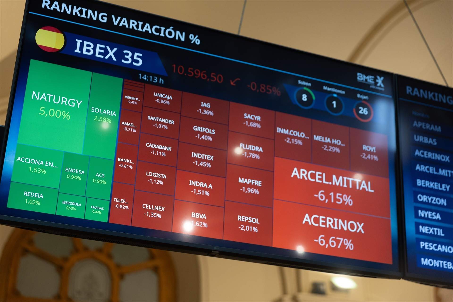 EuropaPress 5893058 paneles ibex 35 palacio bolsa 16 abril 2024 madrid espana ibex 35 caia 136