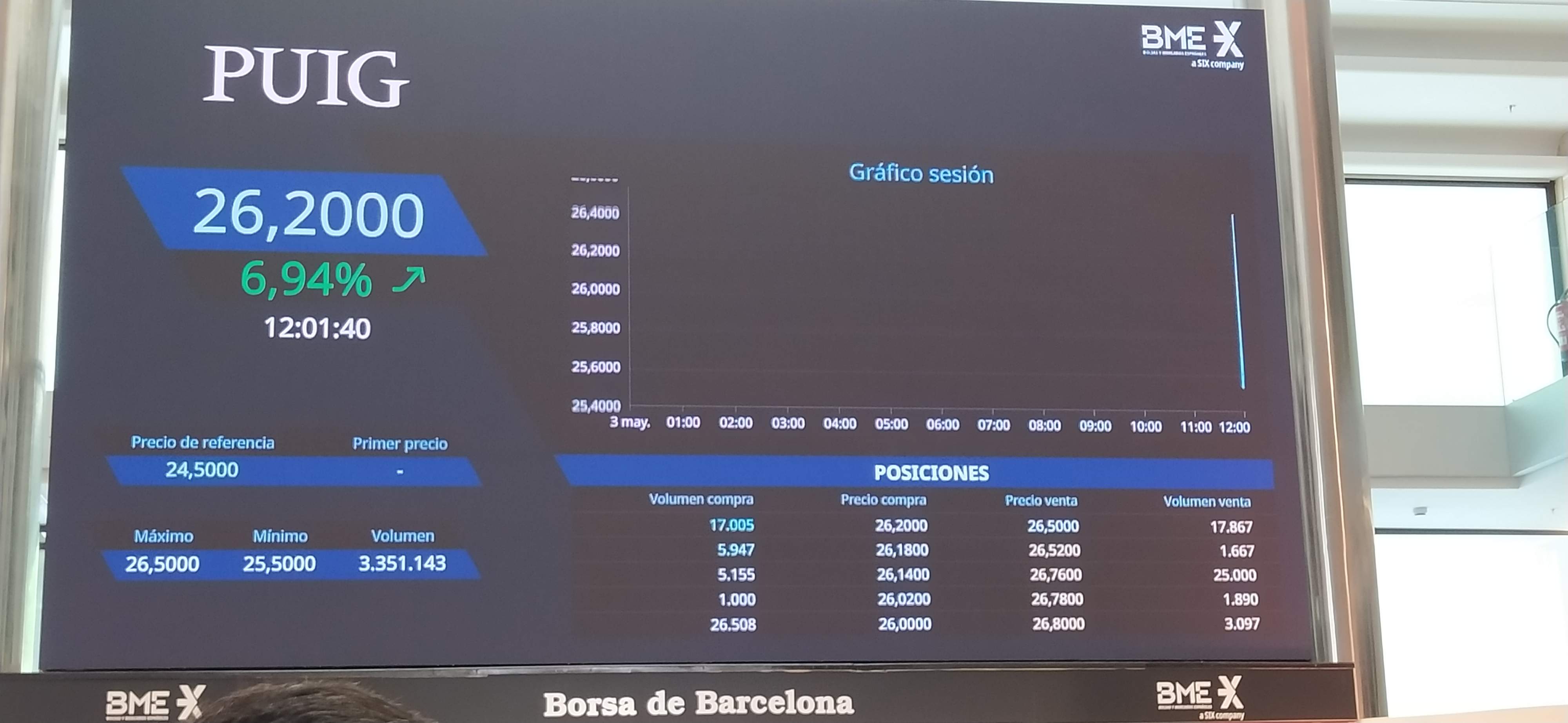 La cotización de Puig en los primeros instantes de su debut en la Bolsa. 