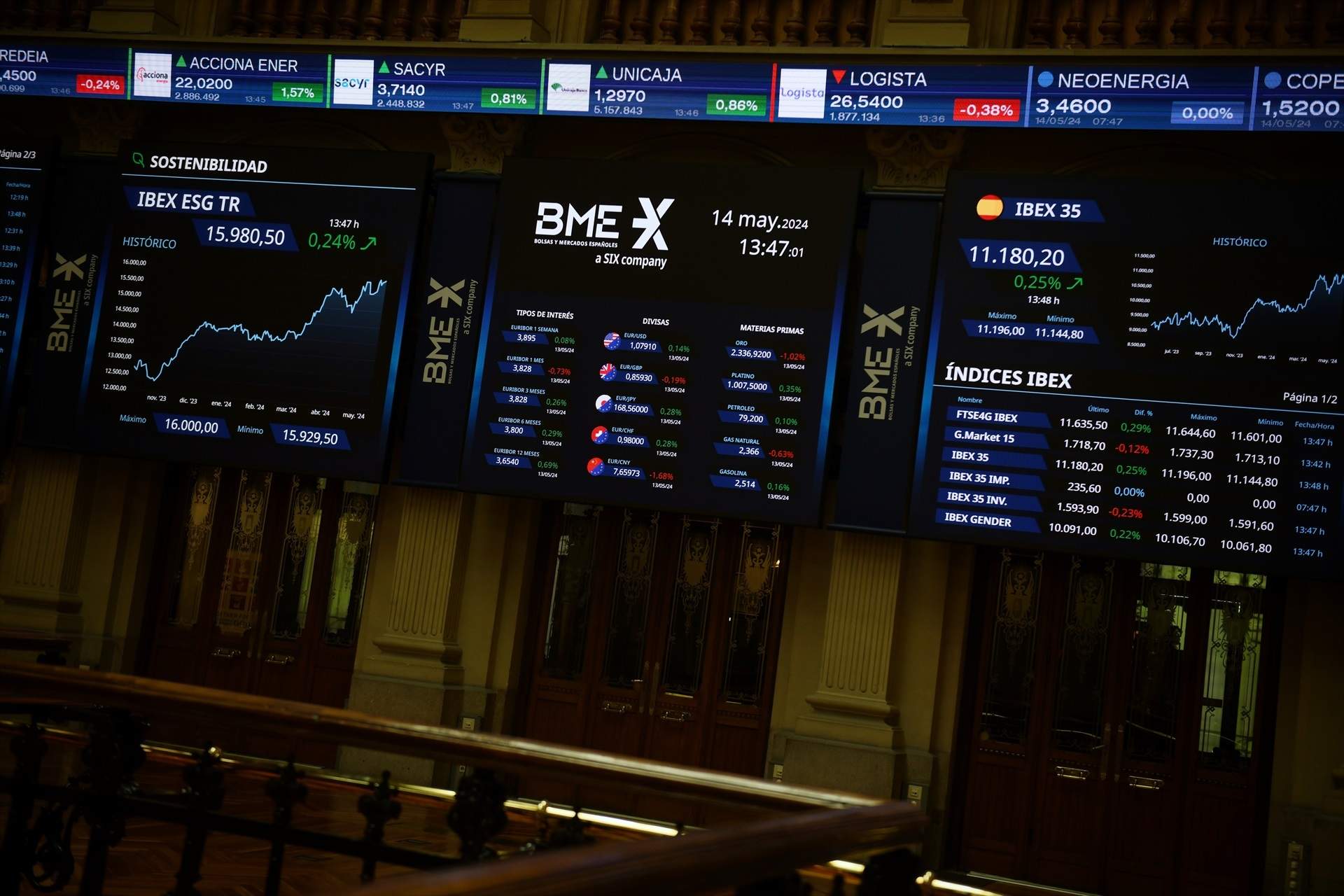 L'IBEX 35 cau el 0,38%, amb el focus posat en la inflació de la zona euro