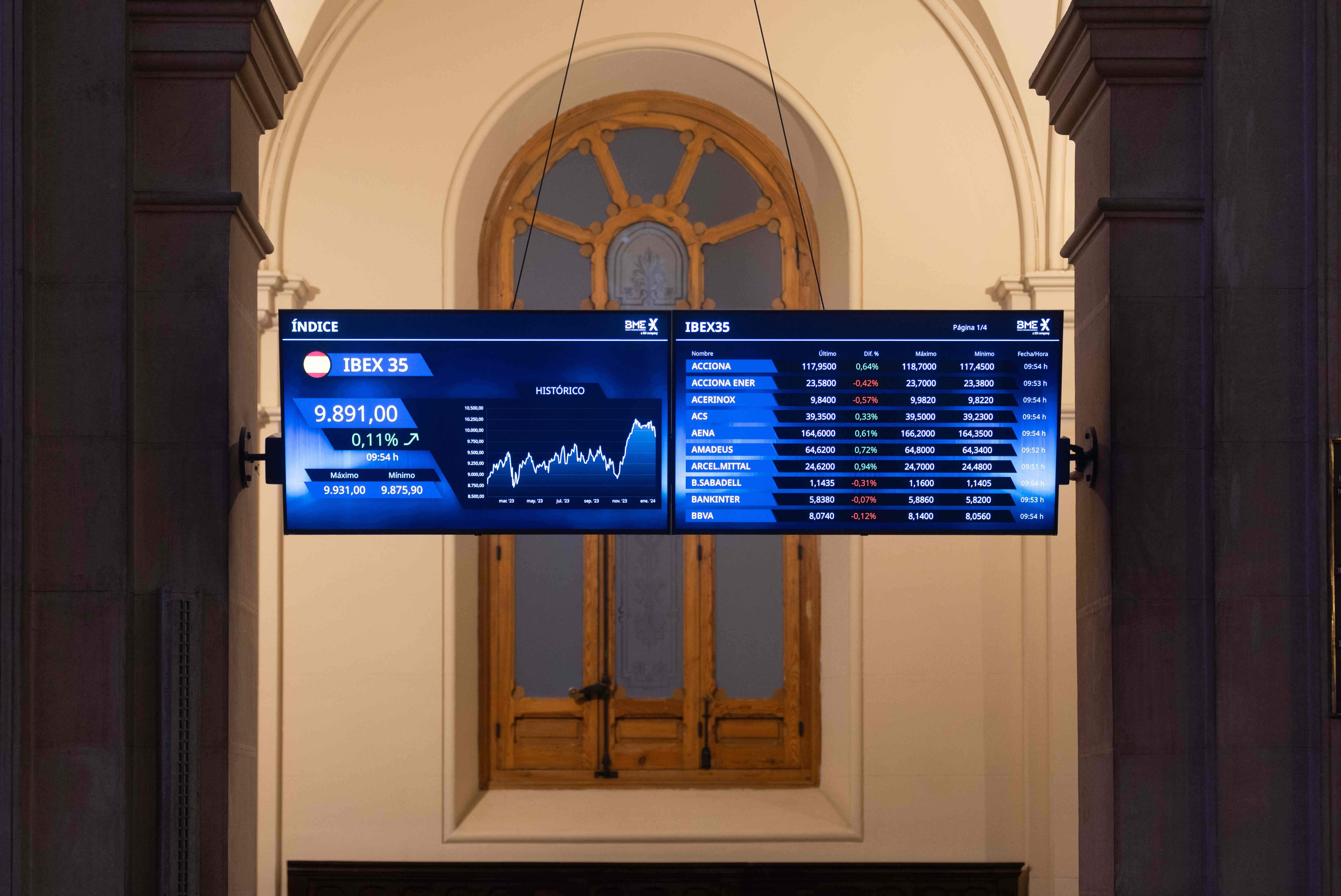 Inditex sostiene las ganancias del Ibex que se coloca en los 11.360 puntos