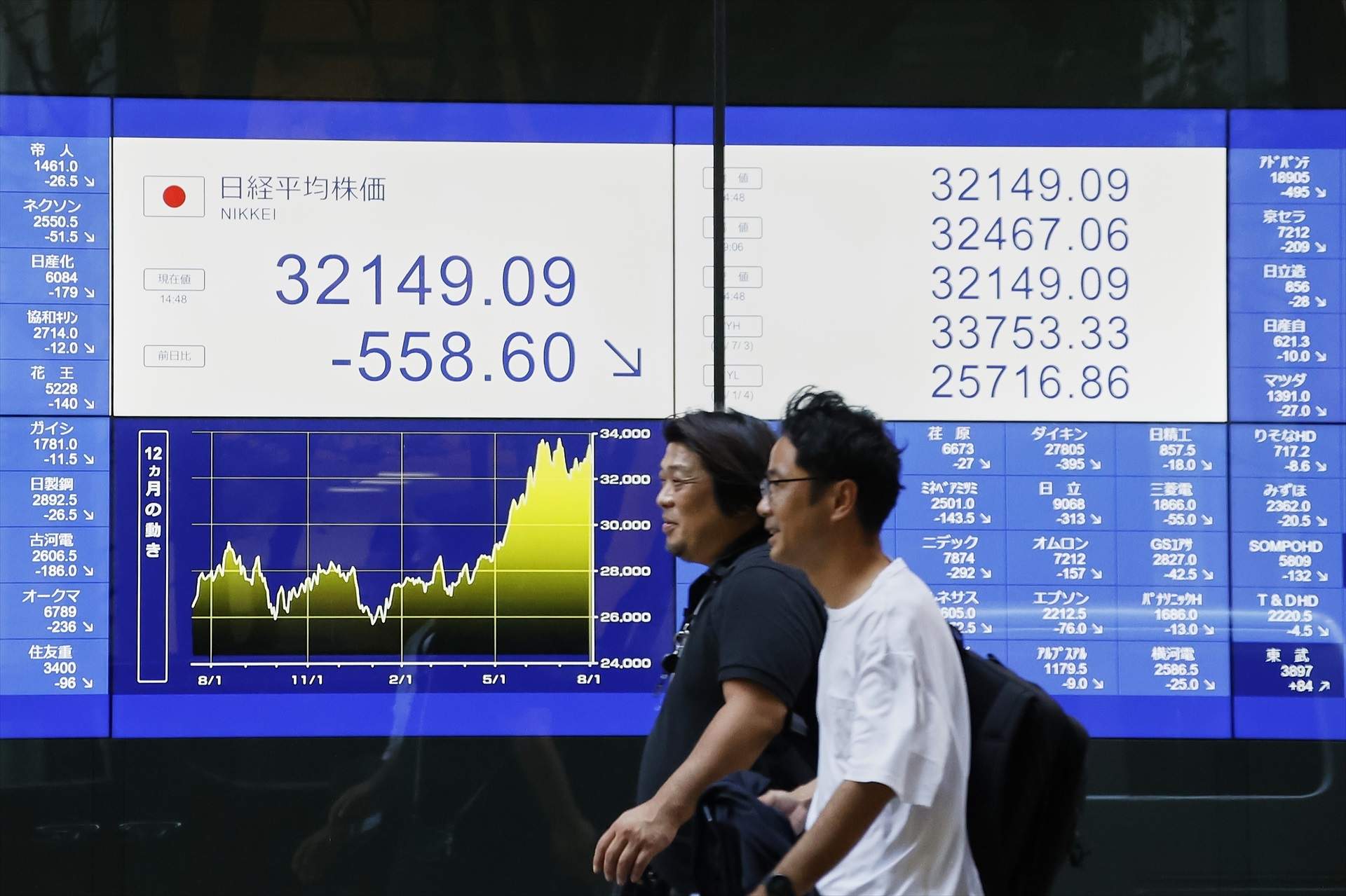 El Nikkei té la segona caiguda més forta de la història i amenaça d'encomanar les borses europees