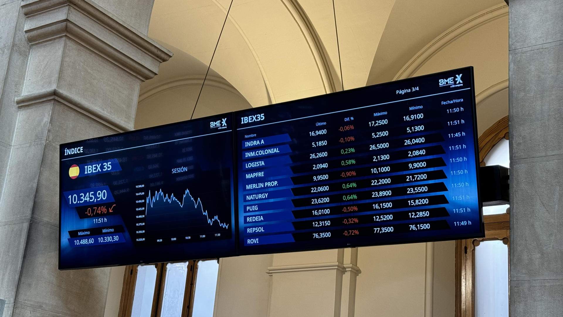 Las bolsas siguen presas de la volatilidad: el IBEX con pérdidas iniciales este jueves
