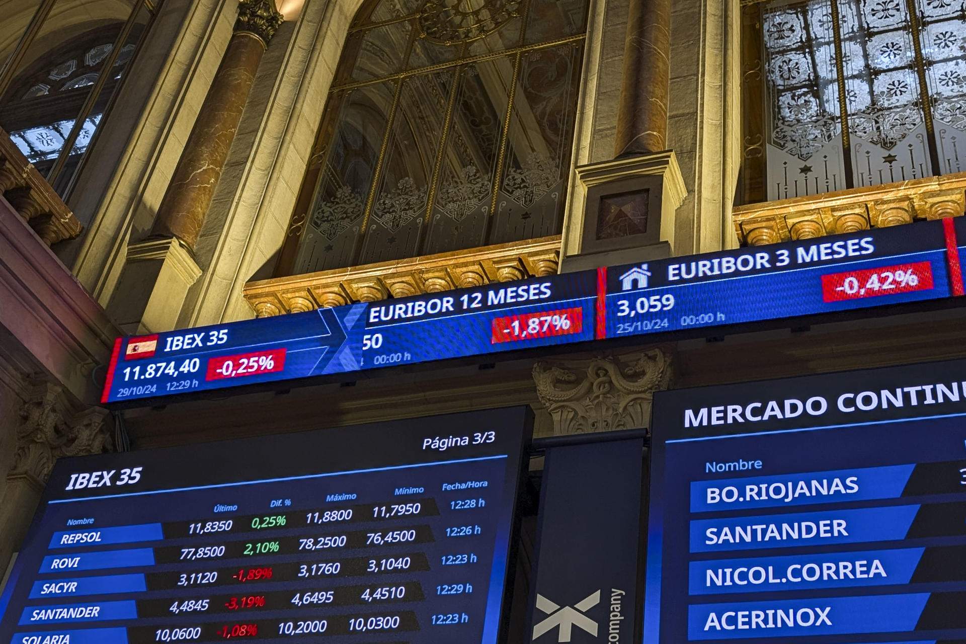 Paneles de cotización de los valores del IBEX 35, en la Bolsa de Madrid. Foto EFE