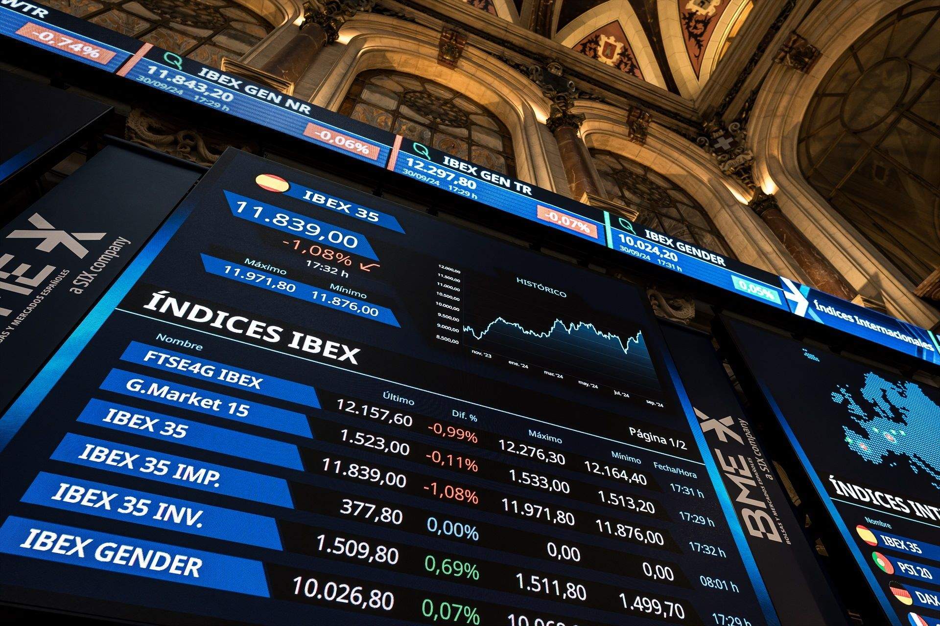 L'Ibex-35 recupera els 11.600 punts (+0,5%) en l'obertura, a l'espera dels resultats de Nvidia