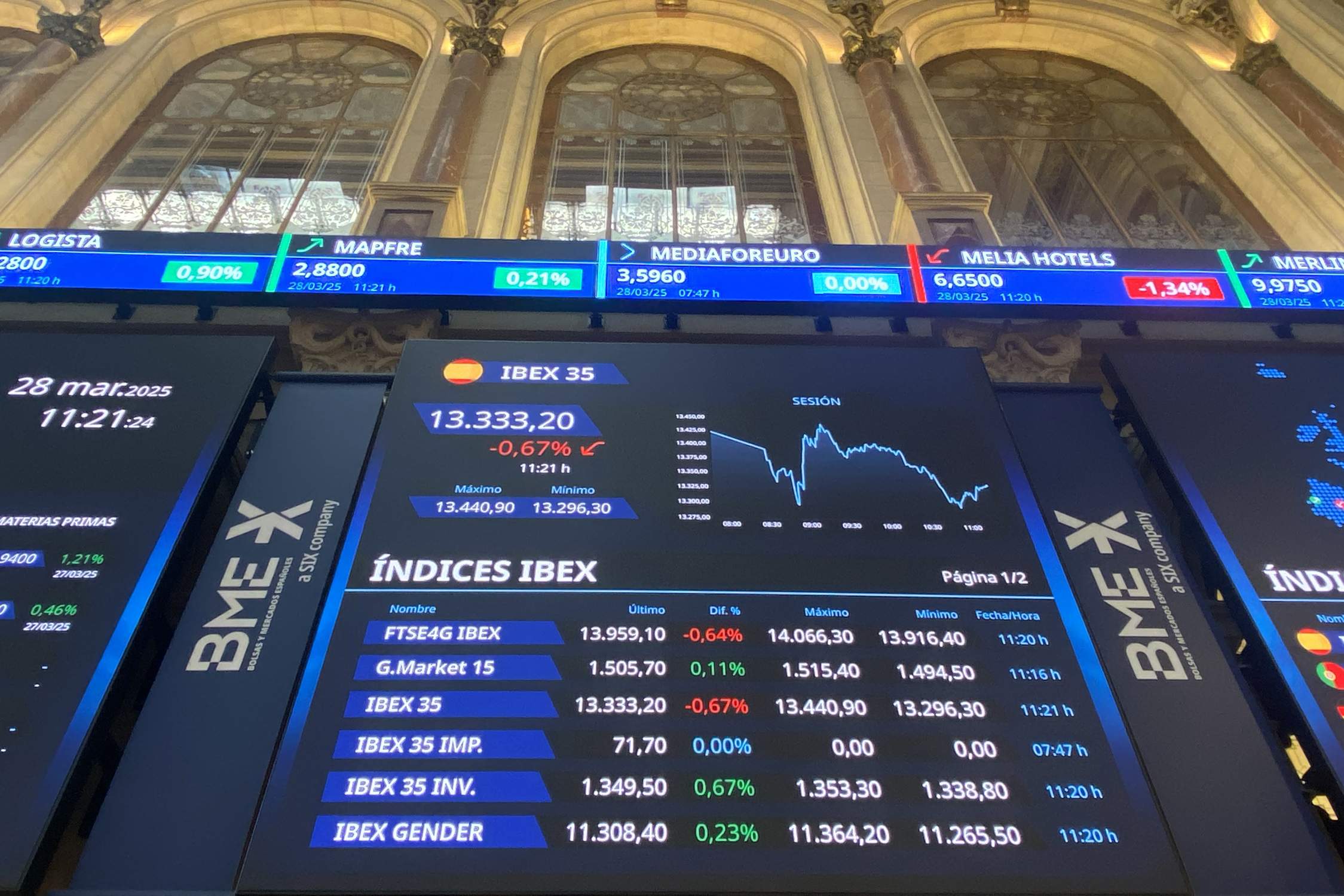 L'Ibex sucumbeix a la nova escalada entre la Xina i els EUA