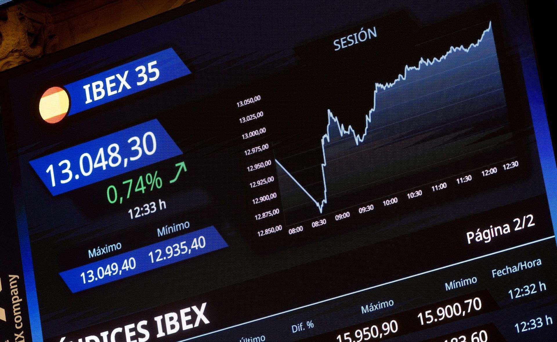 L'Ibex-35 cau un 0,5% en l'obertura i perd els 14.100 punts