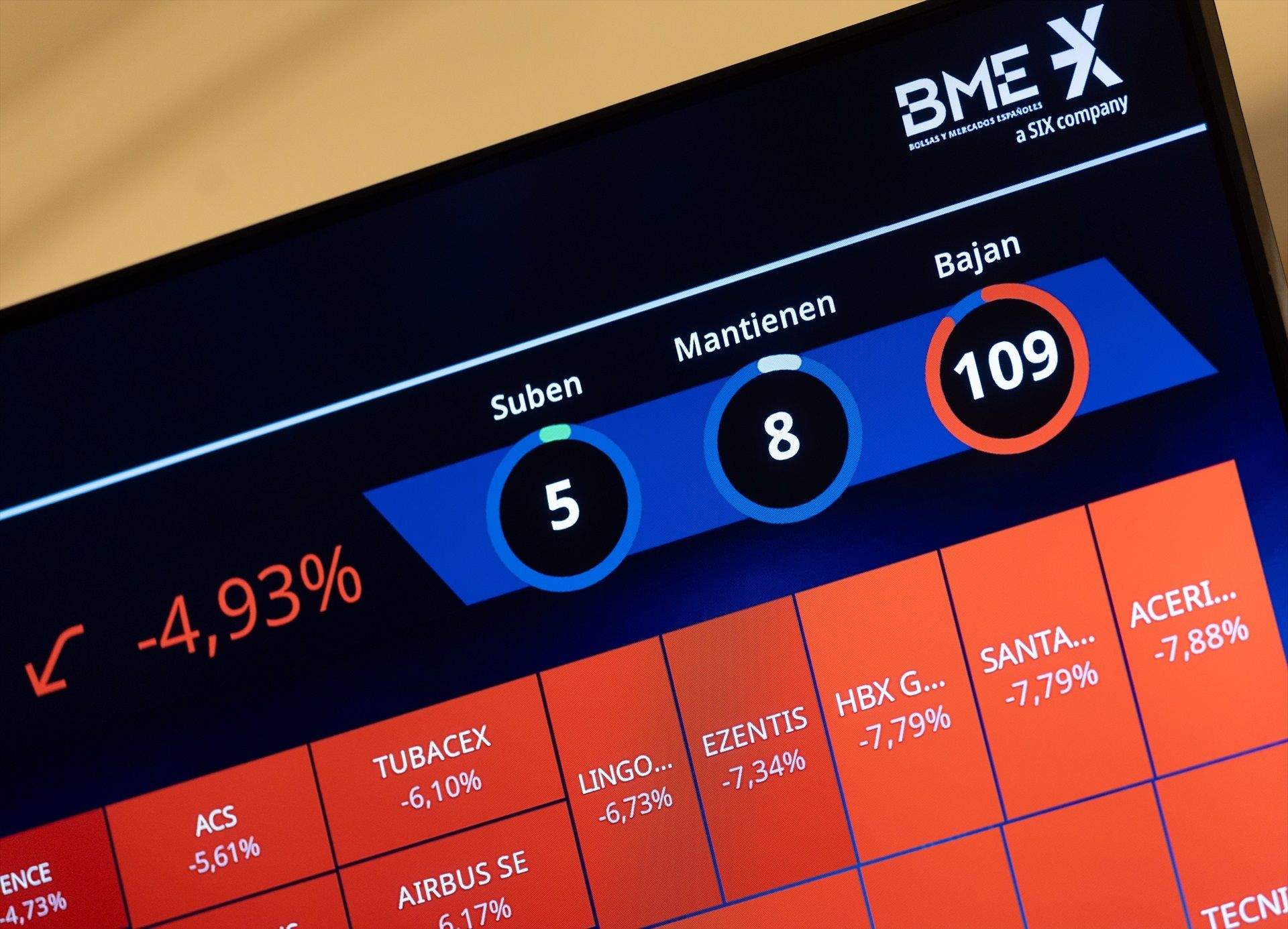 L'Ibex-35 cau un 0,9% en l'obertura i s'acomiada dels 15.200 punts