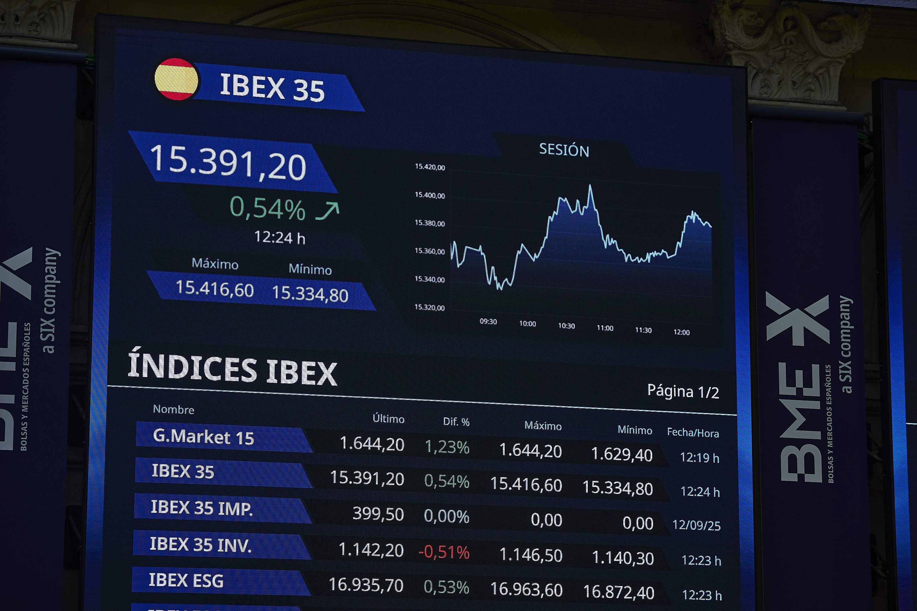 El Ibex-35 empieza la semana con una subida del 0,2%