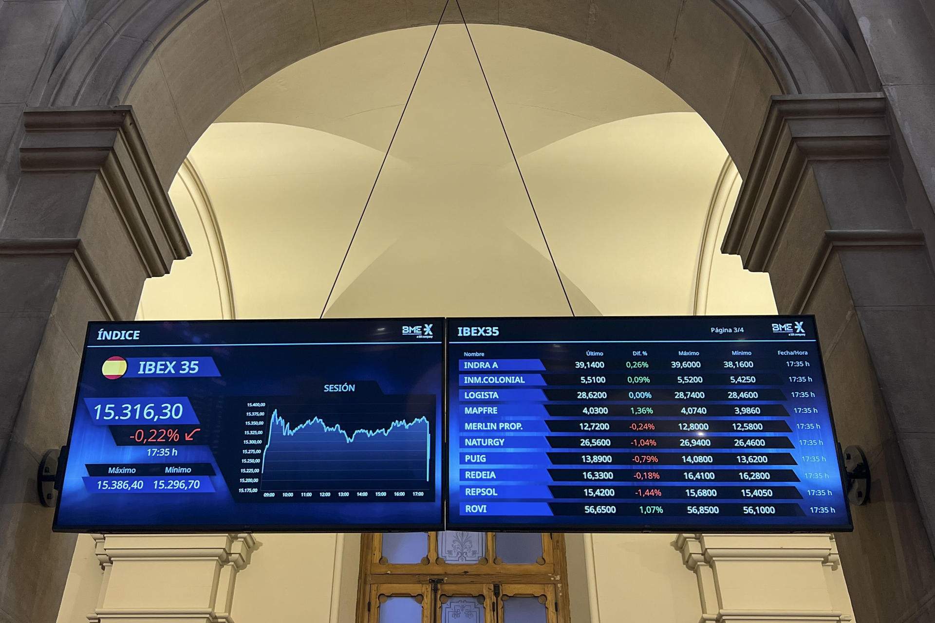 L'Ibex-35 aguanta prop de màxims en la recta final de setembre