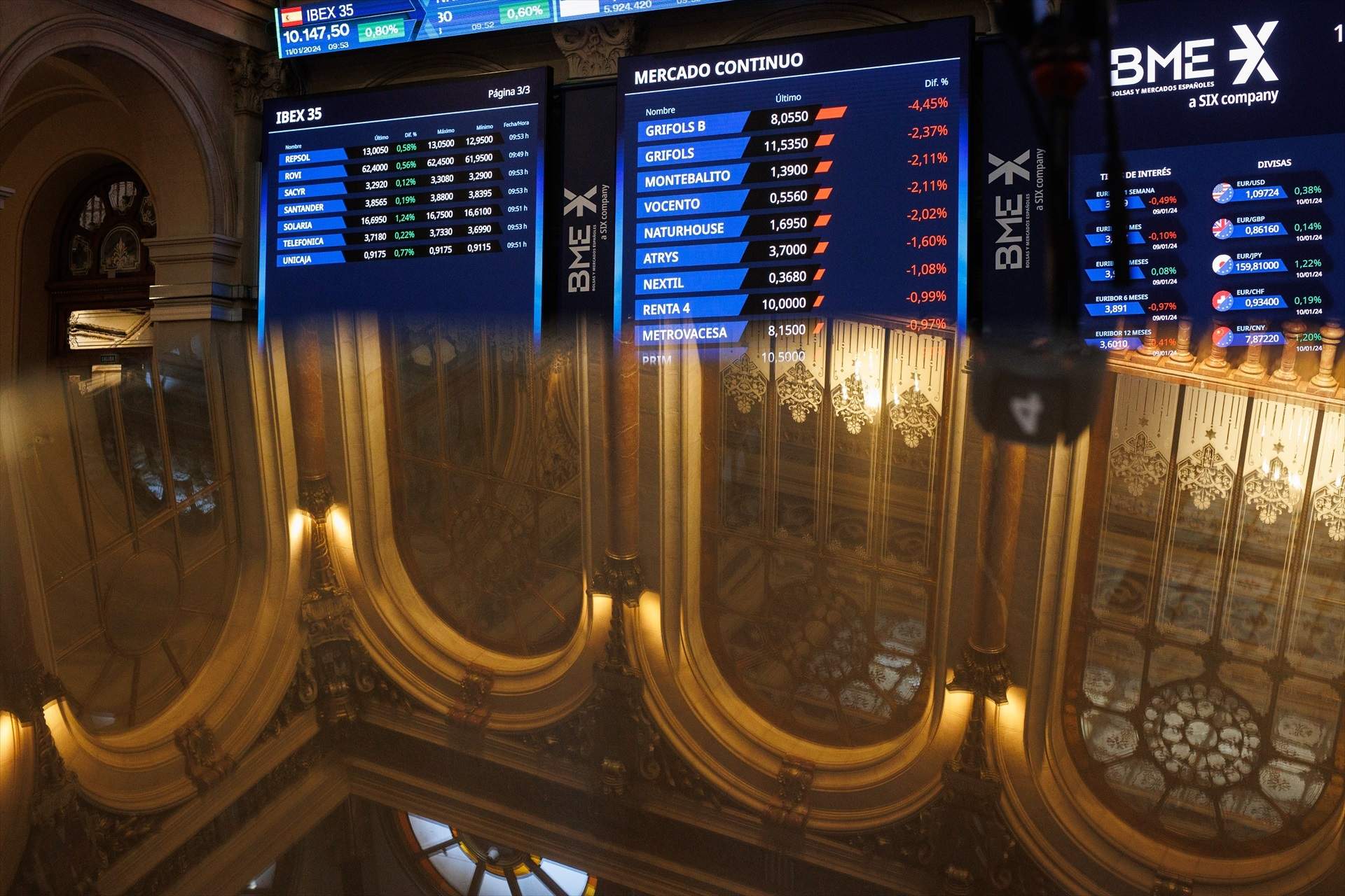 El Ibex-35 se asienta en los 15.500 puntos en una sesión casi plana