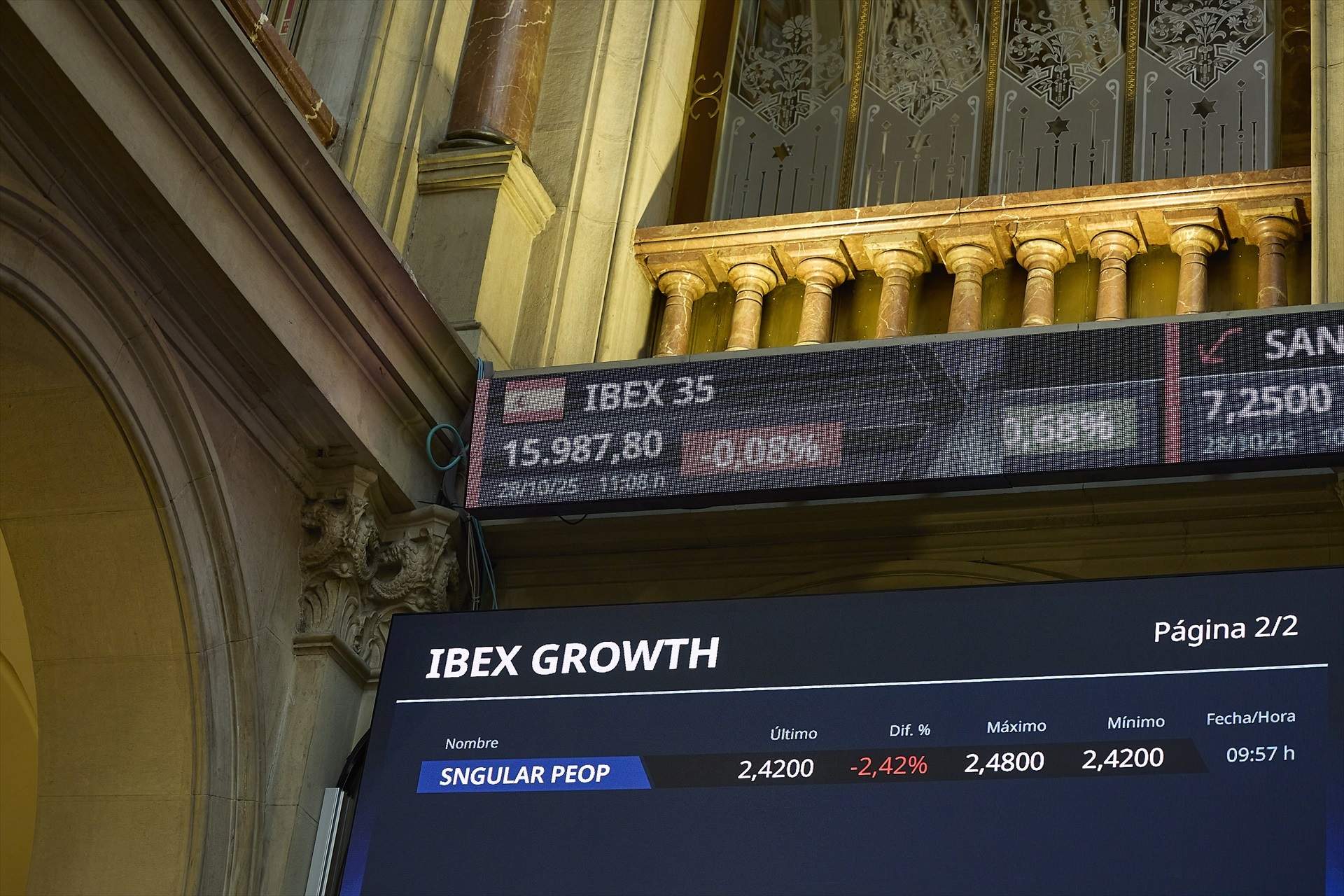 El Ibex-35 cierra la sesión con un incremento del 0,39%