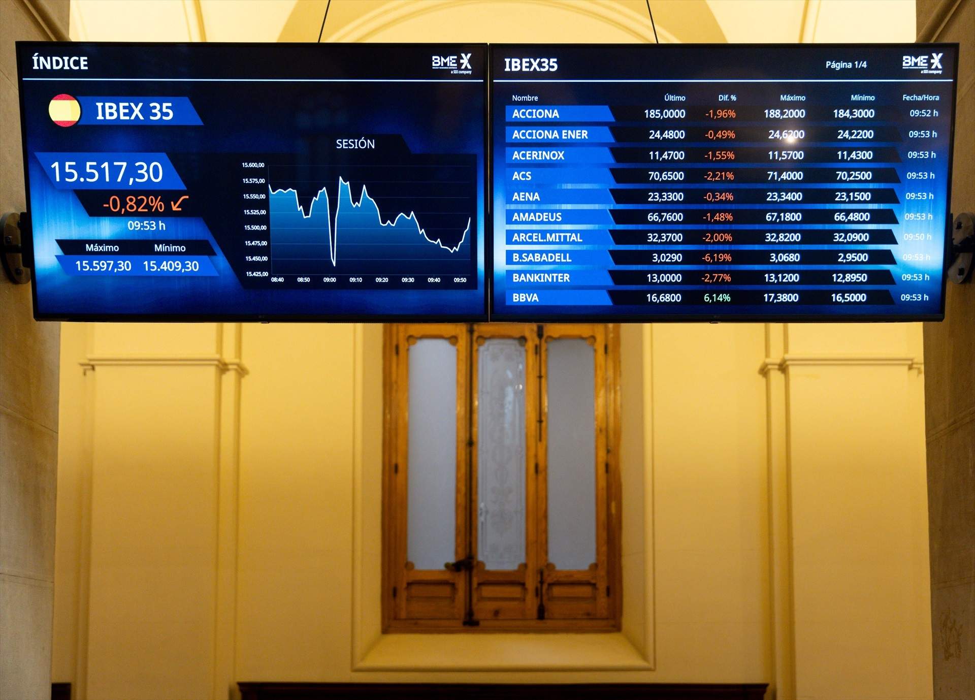 El Ibex-35 inaugura la sesión con un incremento del 0,3%