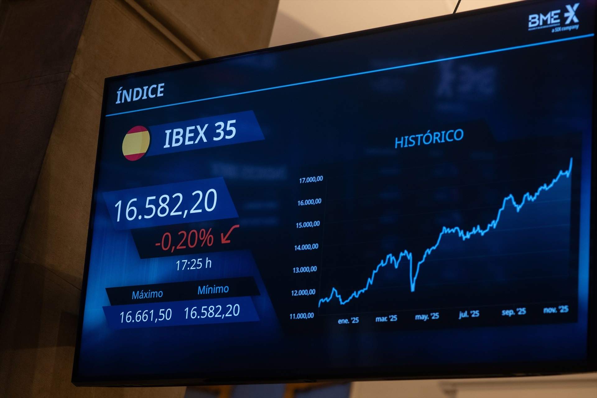L'Ibex-35 es manté pla a l’espera del Banc Central Europeu