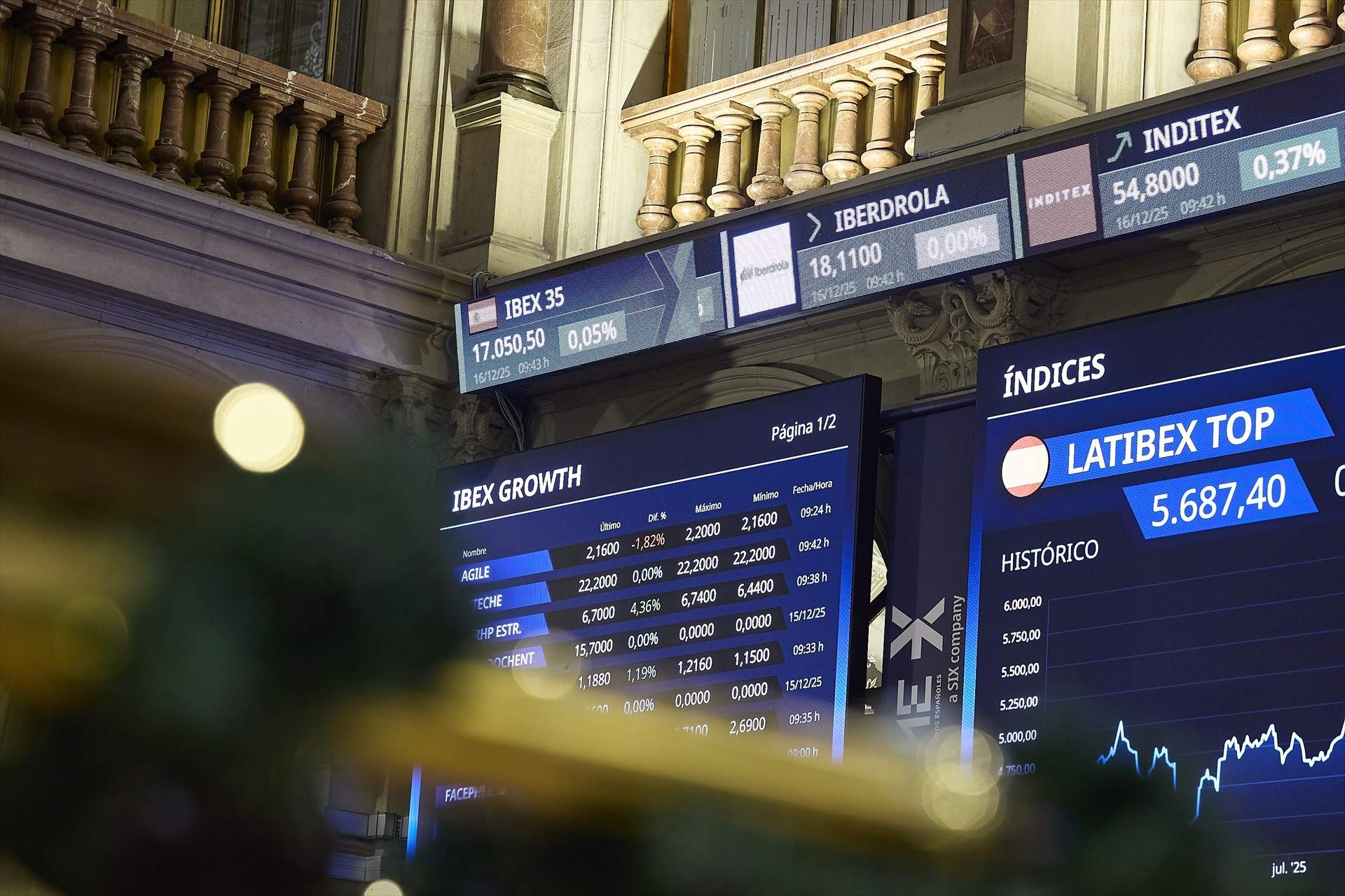 El Ibex-35 cierra la jornada con un incremento del 0,13%