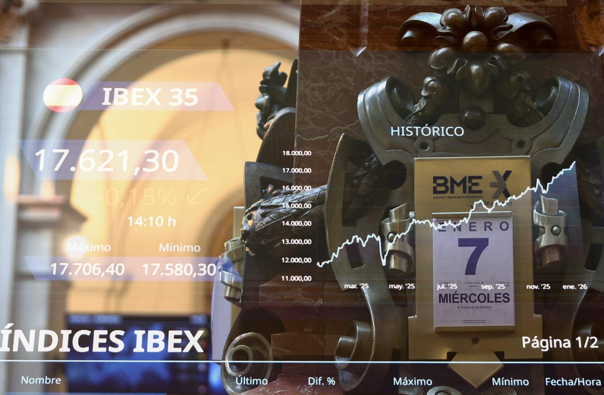 EuropaPress 7202466 interior edificio bolsa enero 2026 madrid espana cotizacion valores sigue