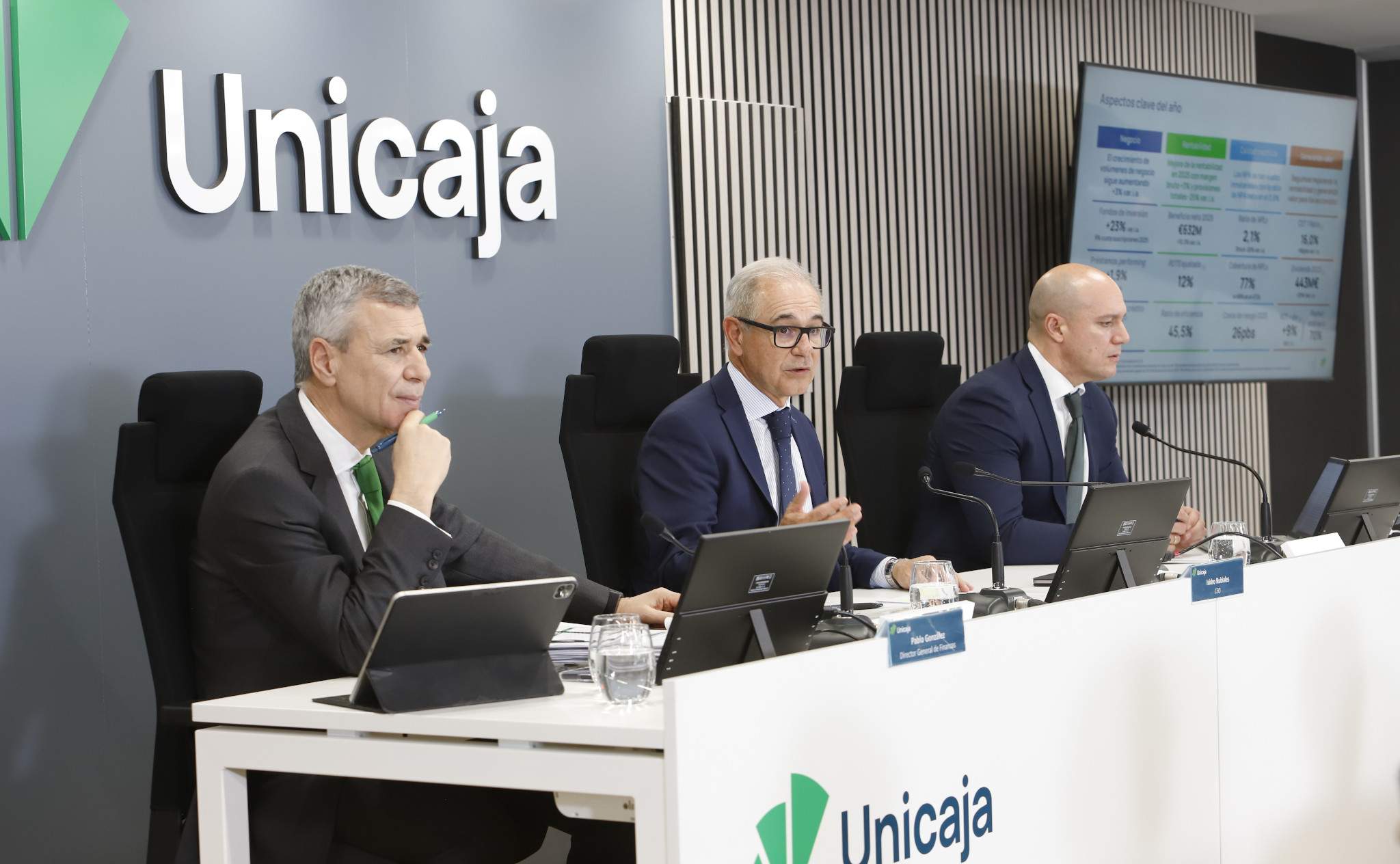 Unicaja resultados 2025
