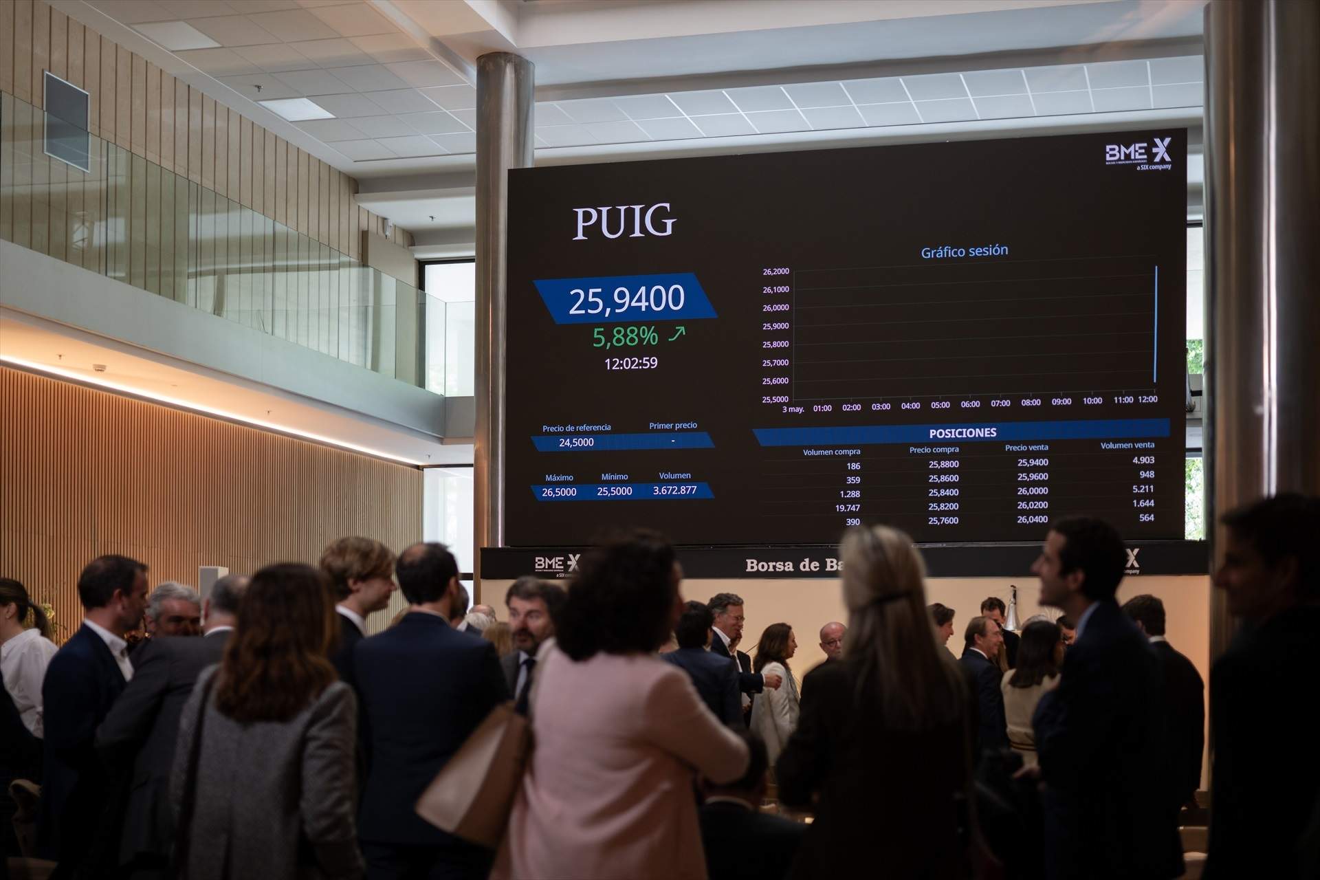 Puig se dispara un 15% en bolsa por la fusión con Estée Lauder