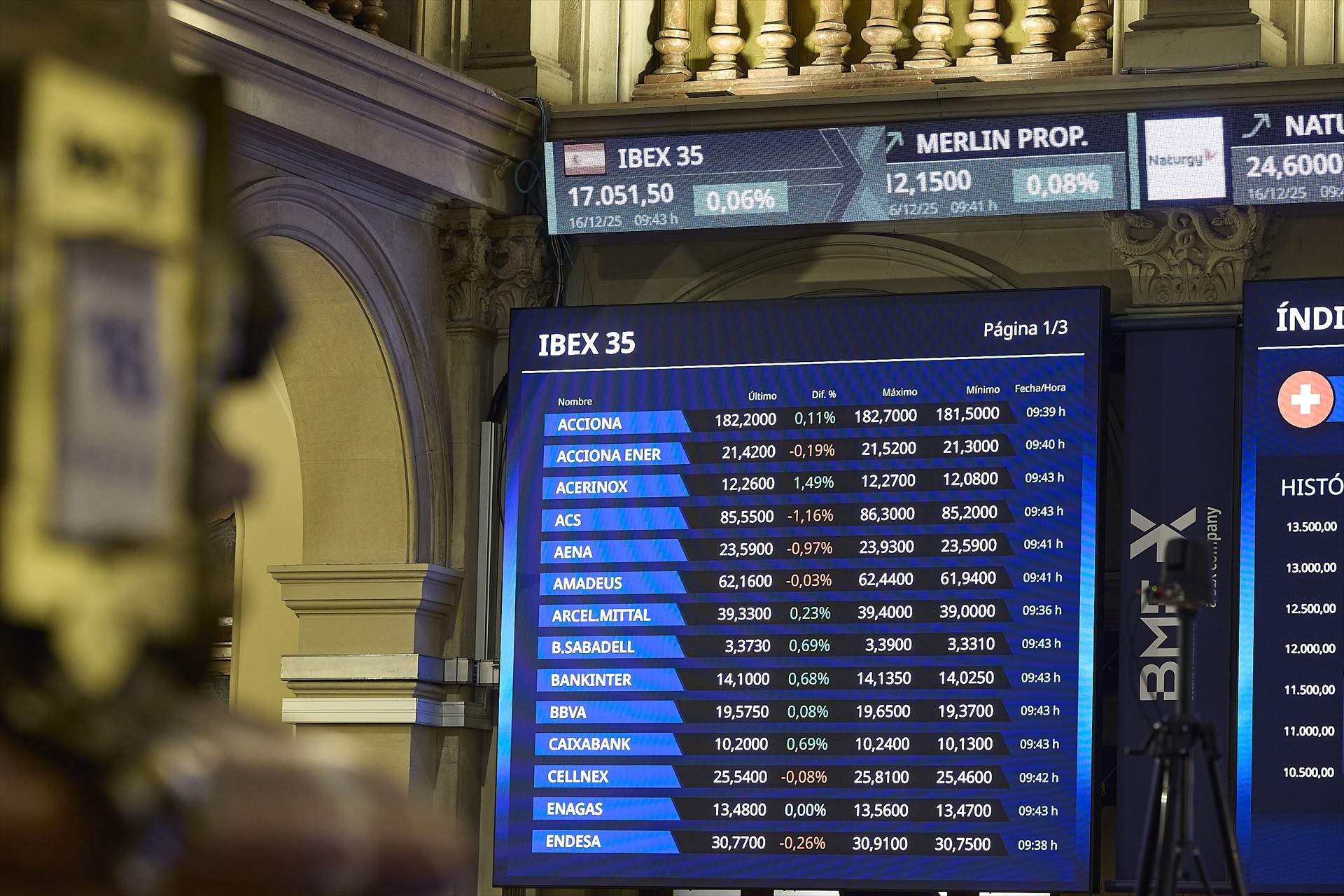 El Ibex-35 abre la sesión con una caída del 0,51%