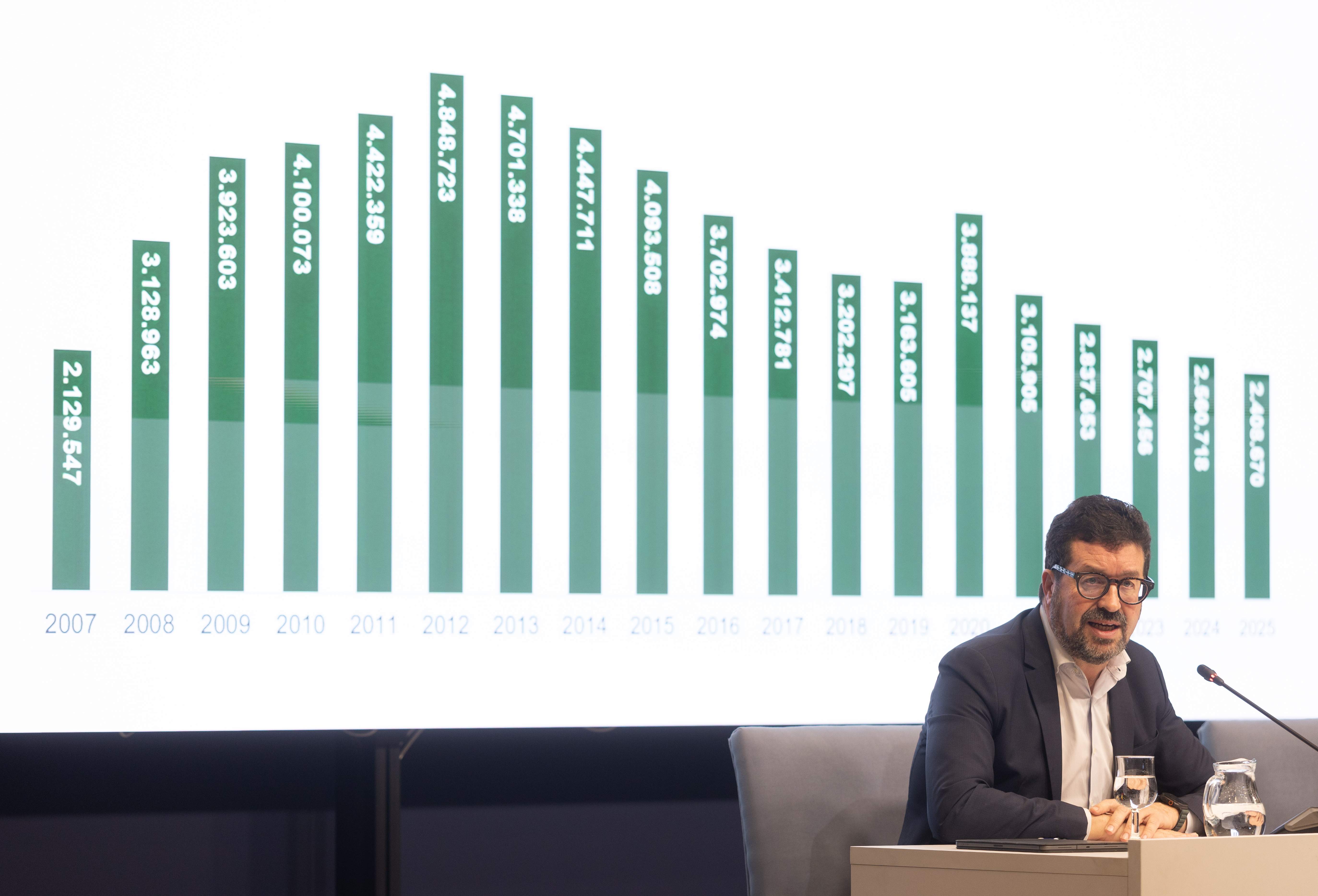 El Gobierno español asegura que no se ha registrado ningún ERTE por la guerra en Irán